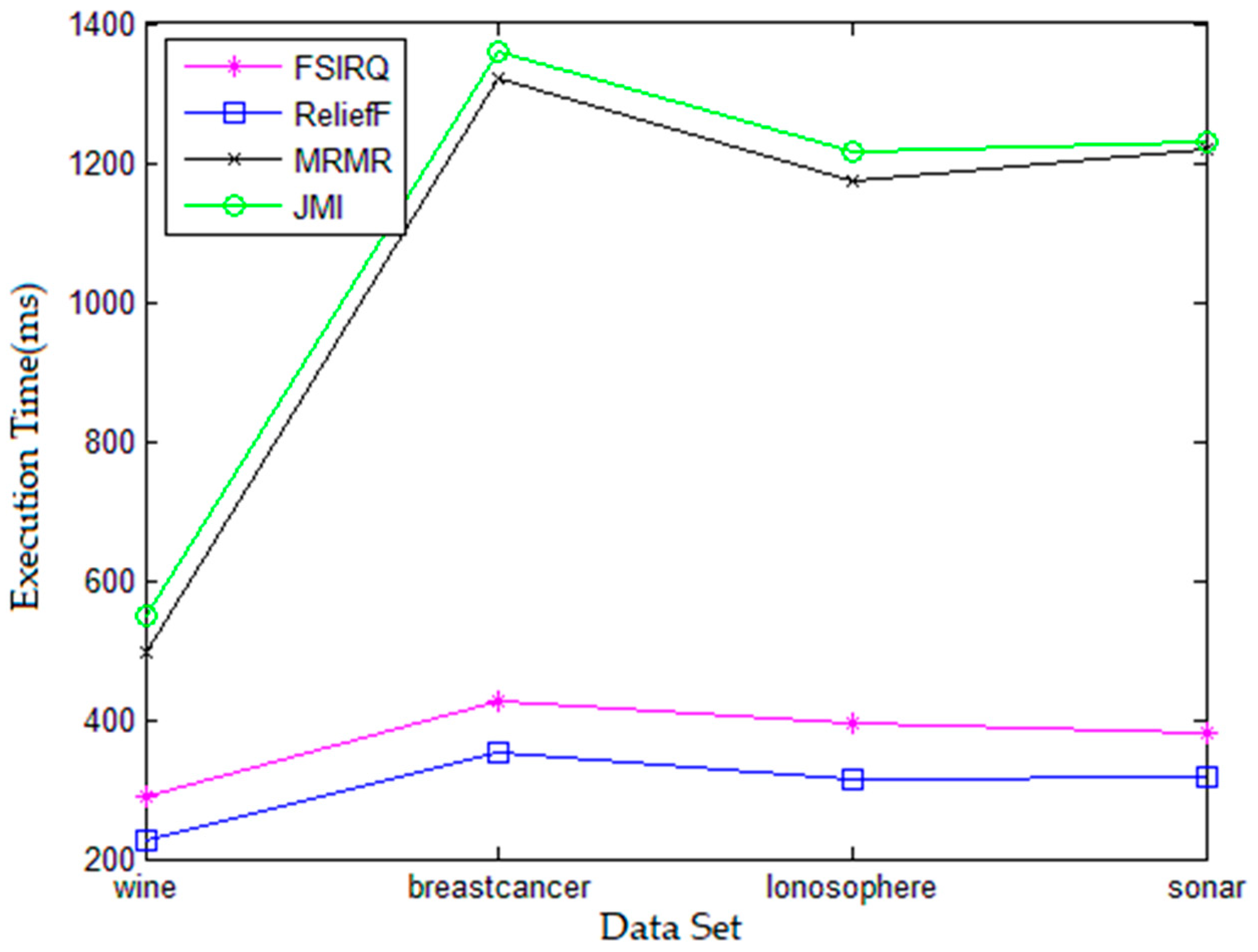 Information 12 00228 g004