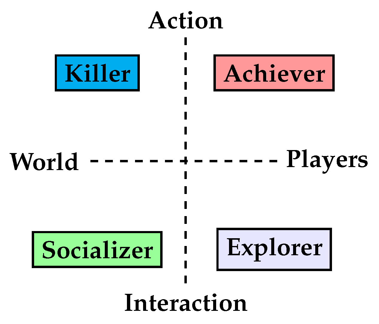 PDF) Game Refinement Theory and Multiplayer Games: case study using UNO