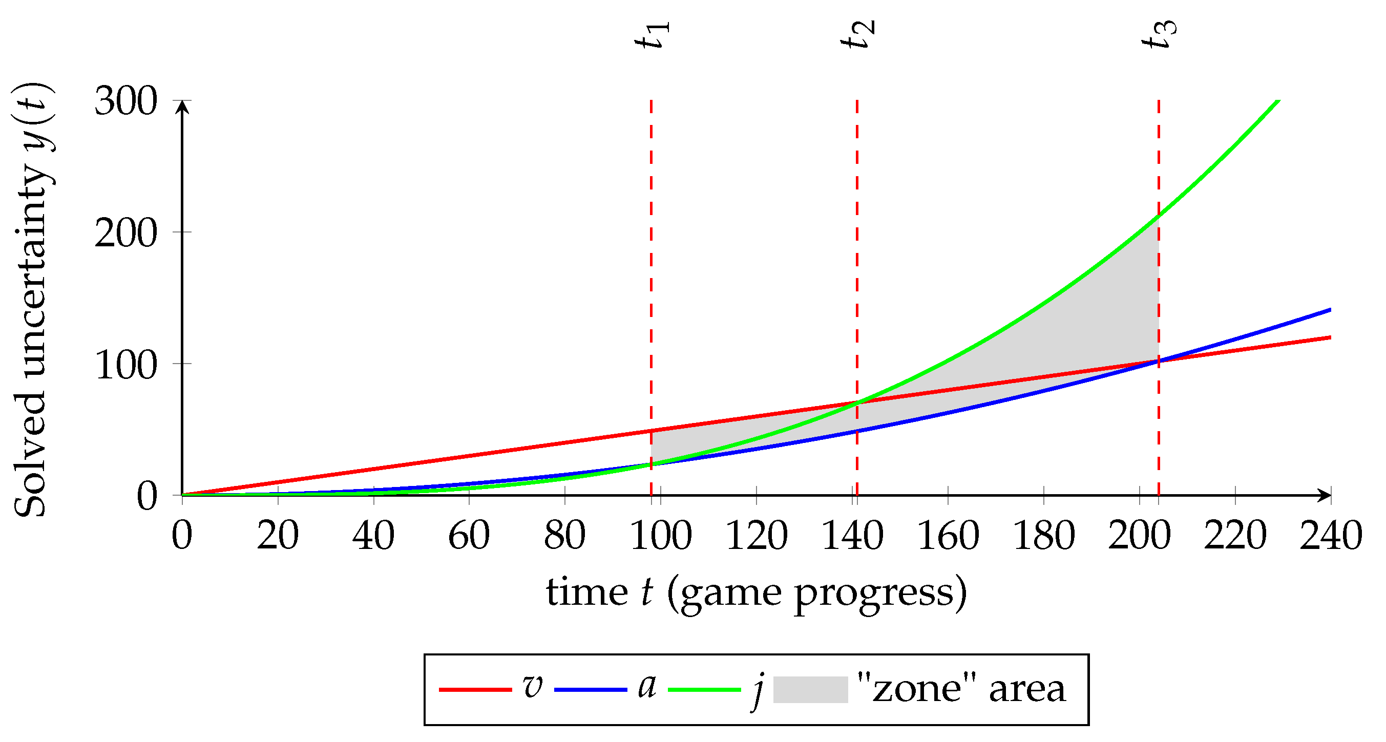 Information 12 00229 g002 Information 12 00229 g002