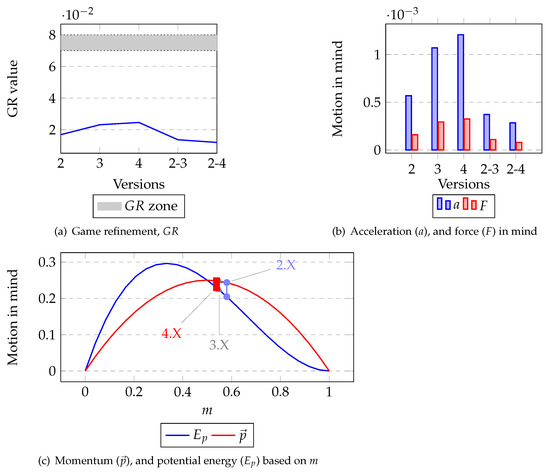 They should use my graph to build a rollercoaster : shogi