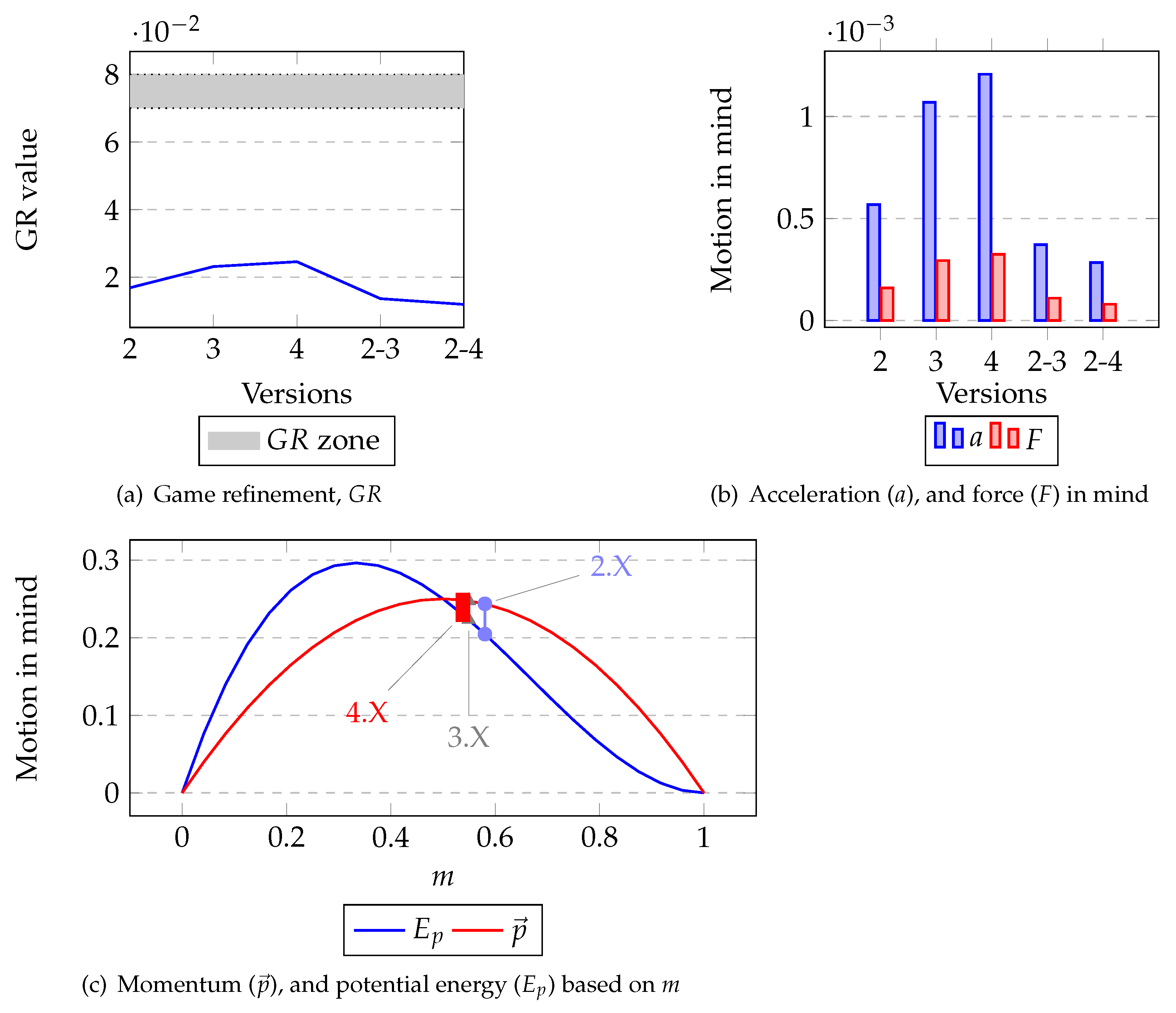 Information 12 00229 g004 Information 12 00229 g004