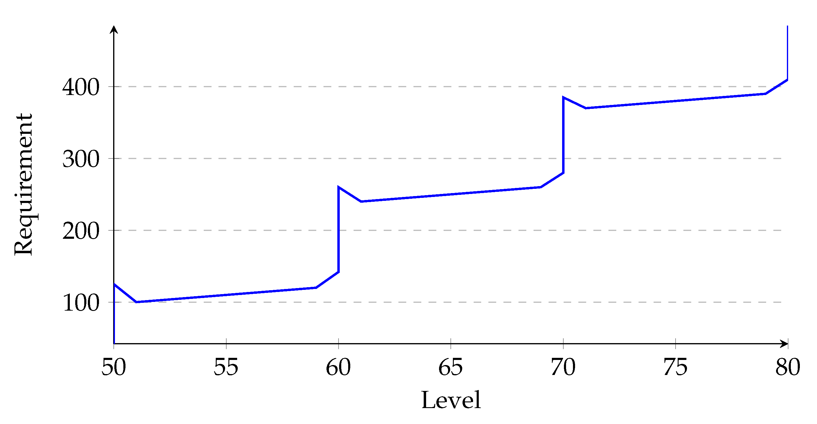 Information 12 00229 g007 Information 12 00229 g007
