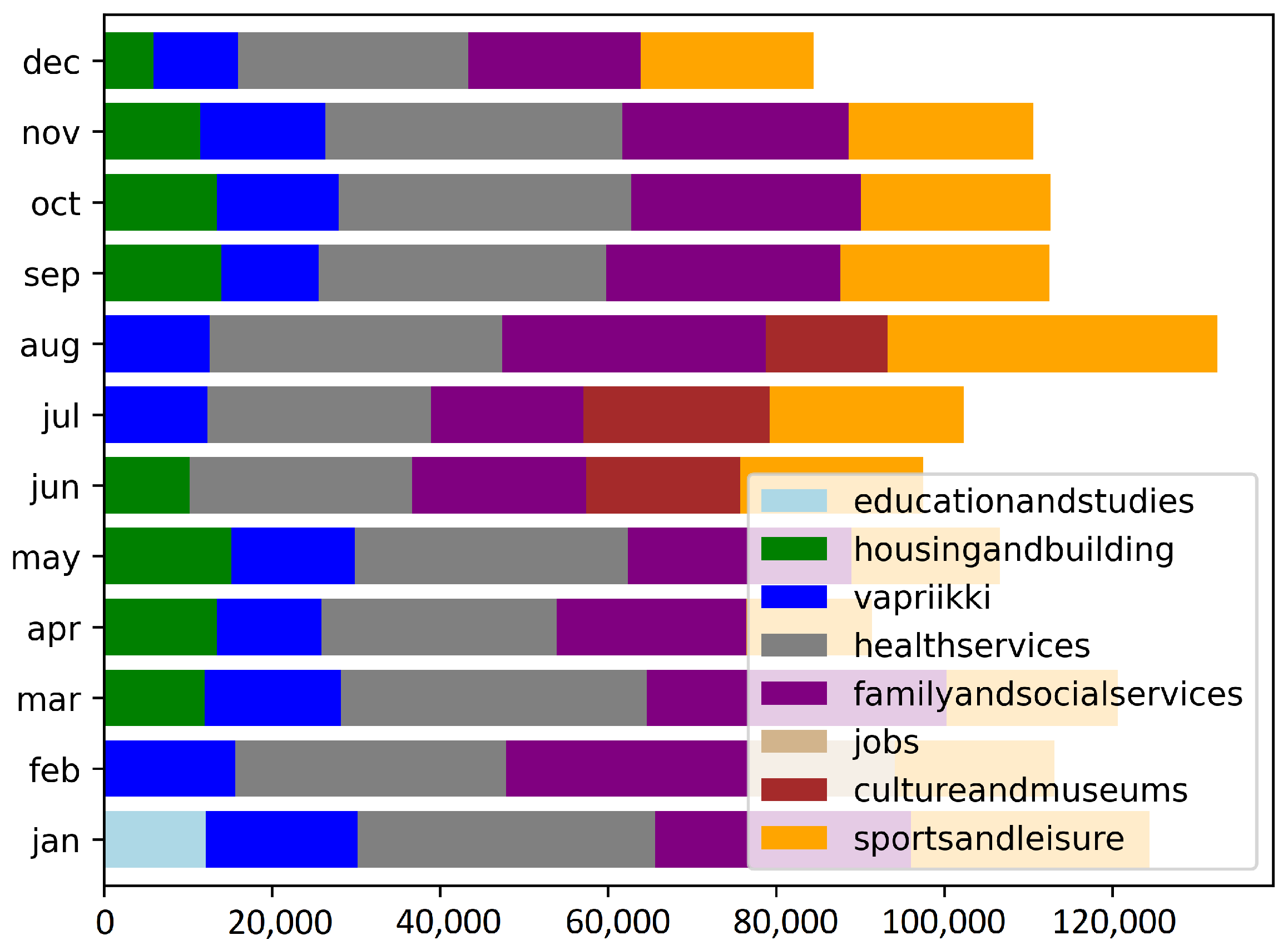 Information 12 00231 g002