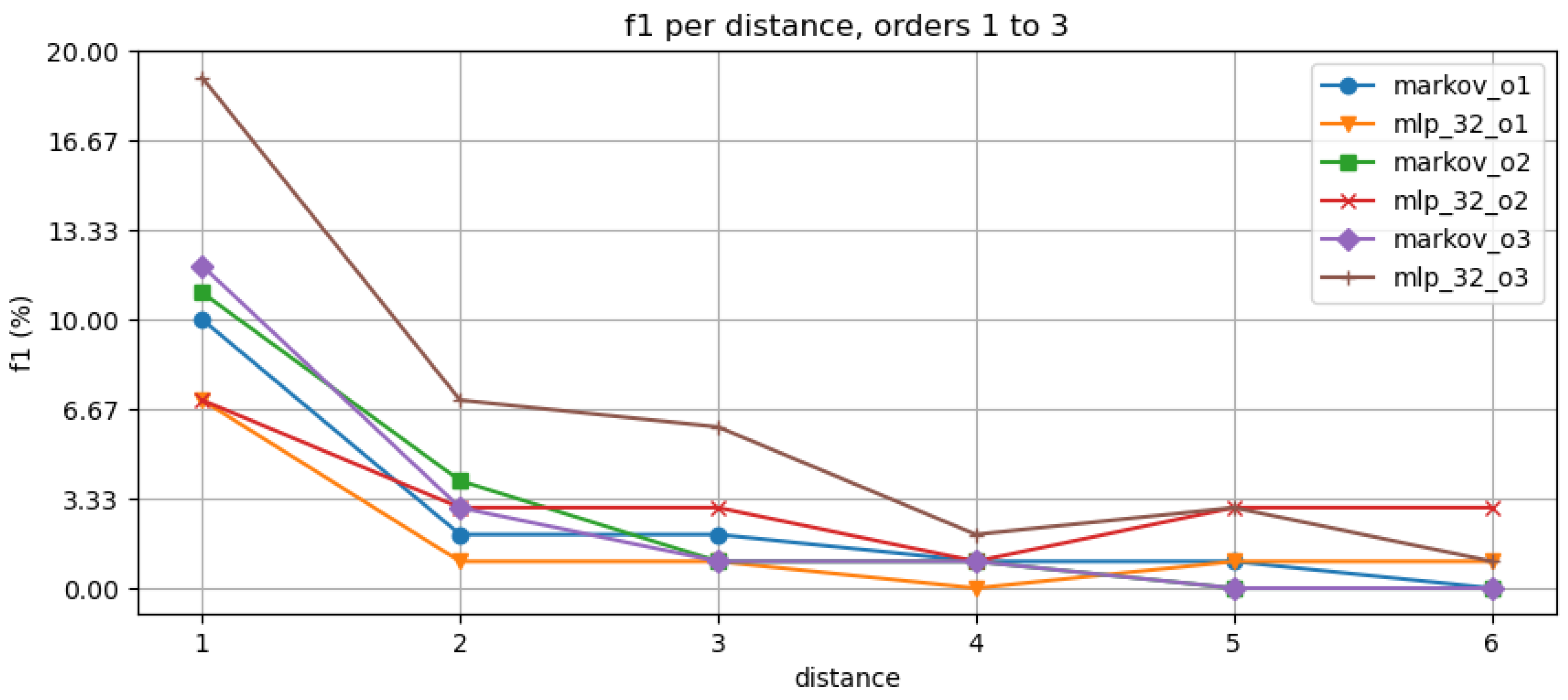 Information 12 00231 g004