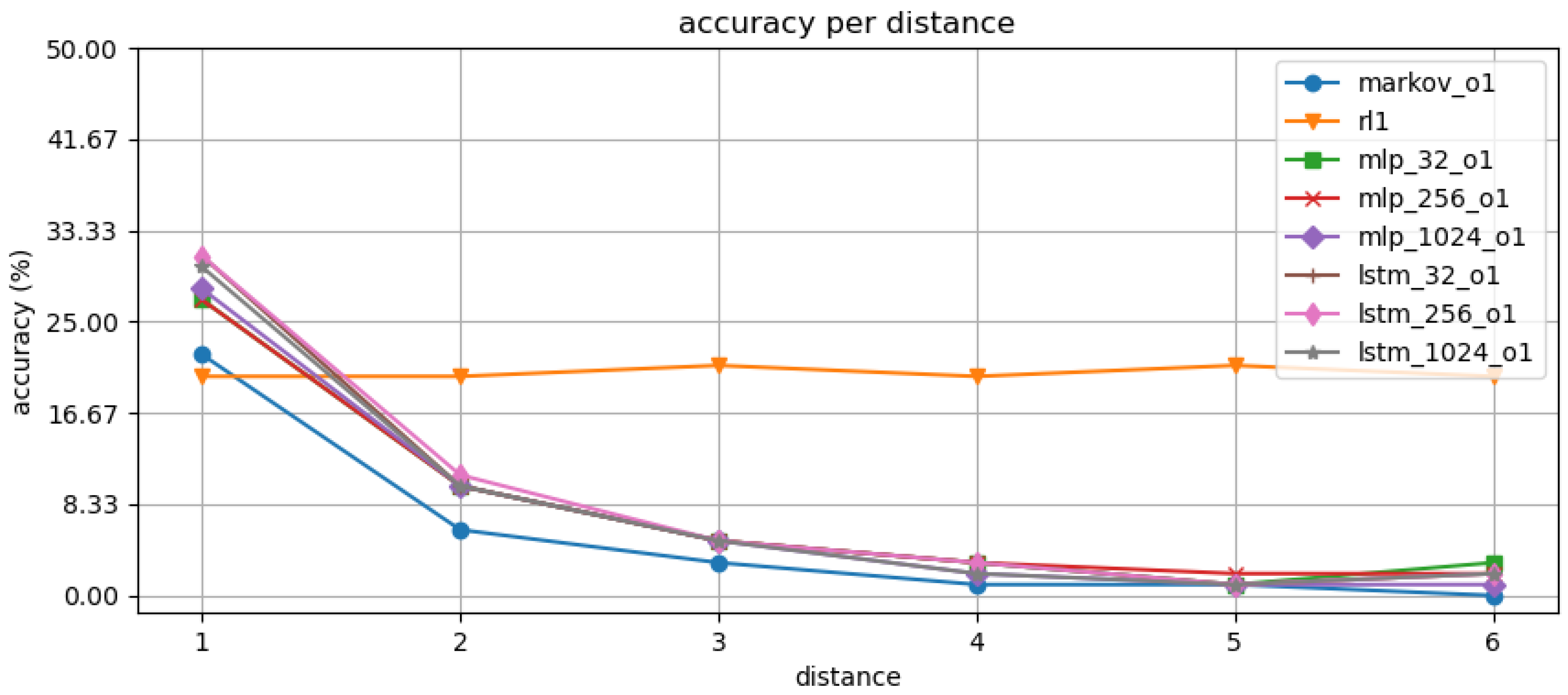 Information 12 00231 g005