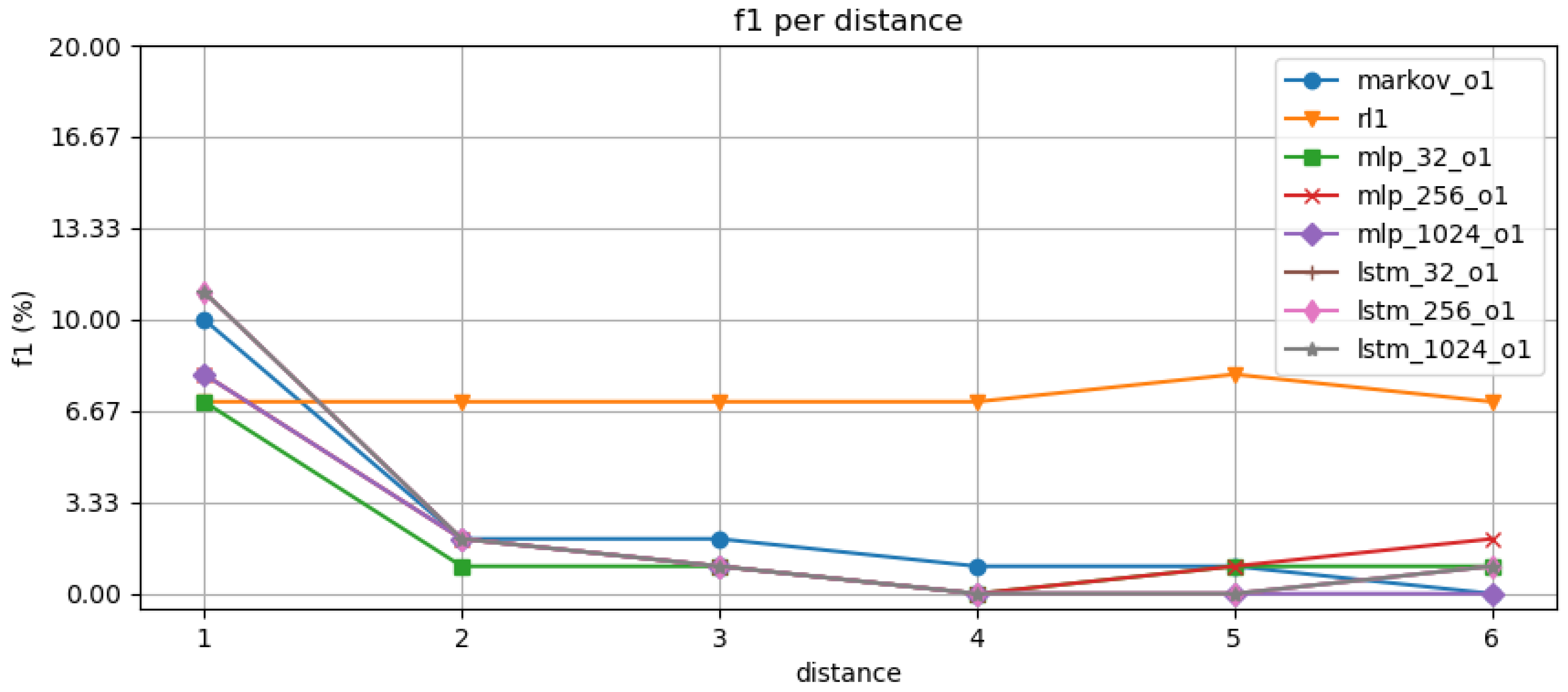 Information 12 00231 g006