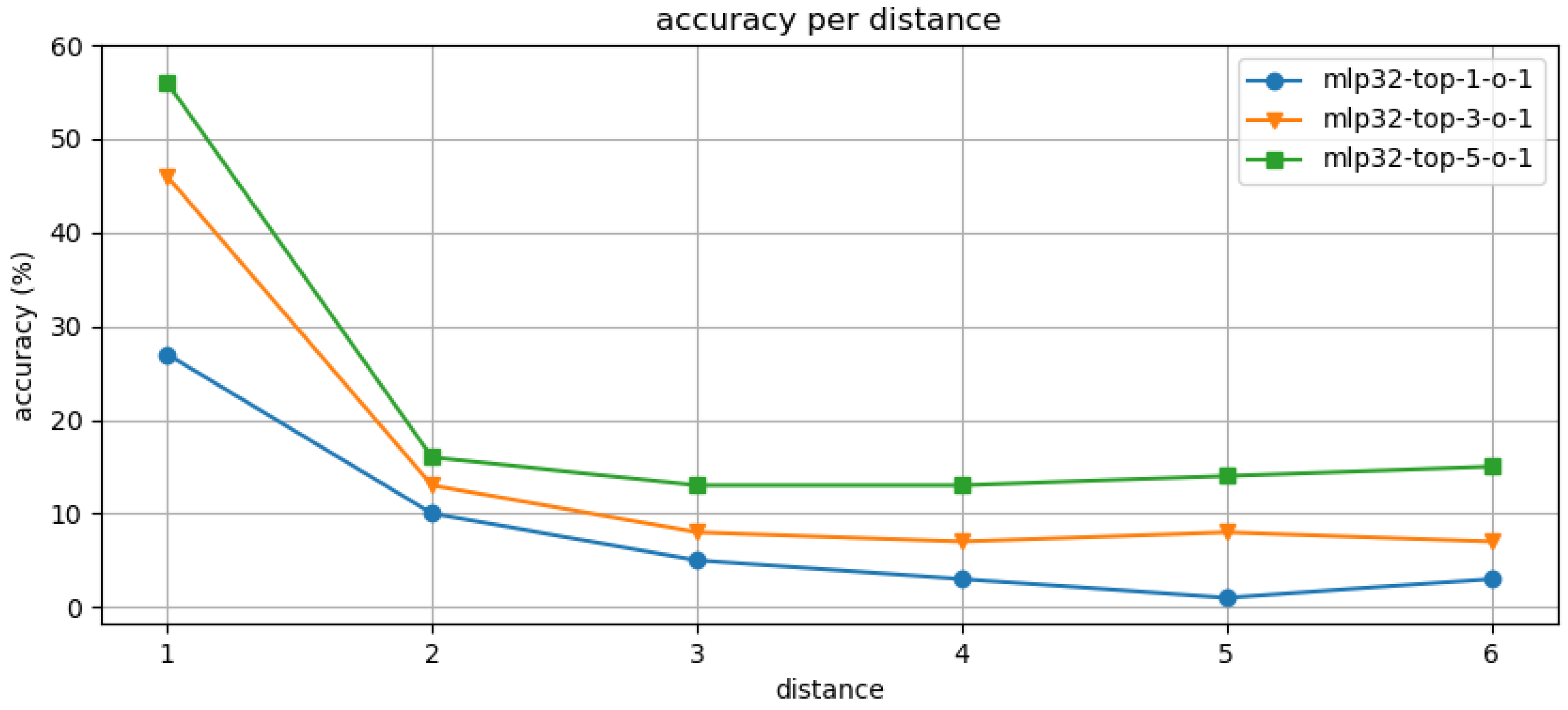 Information 12 00231 g007