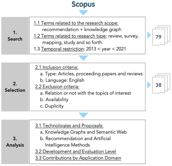 MDPI