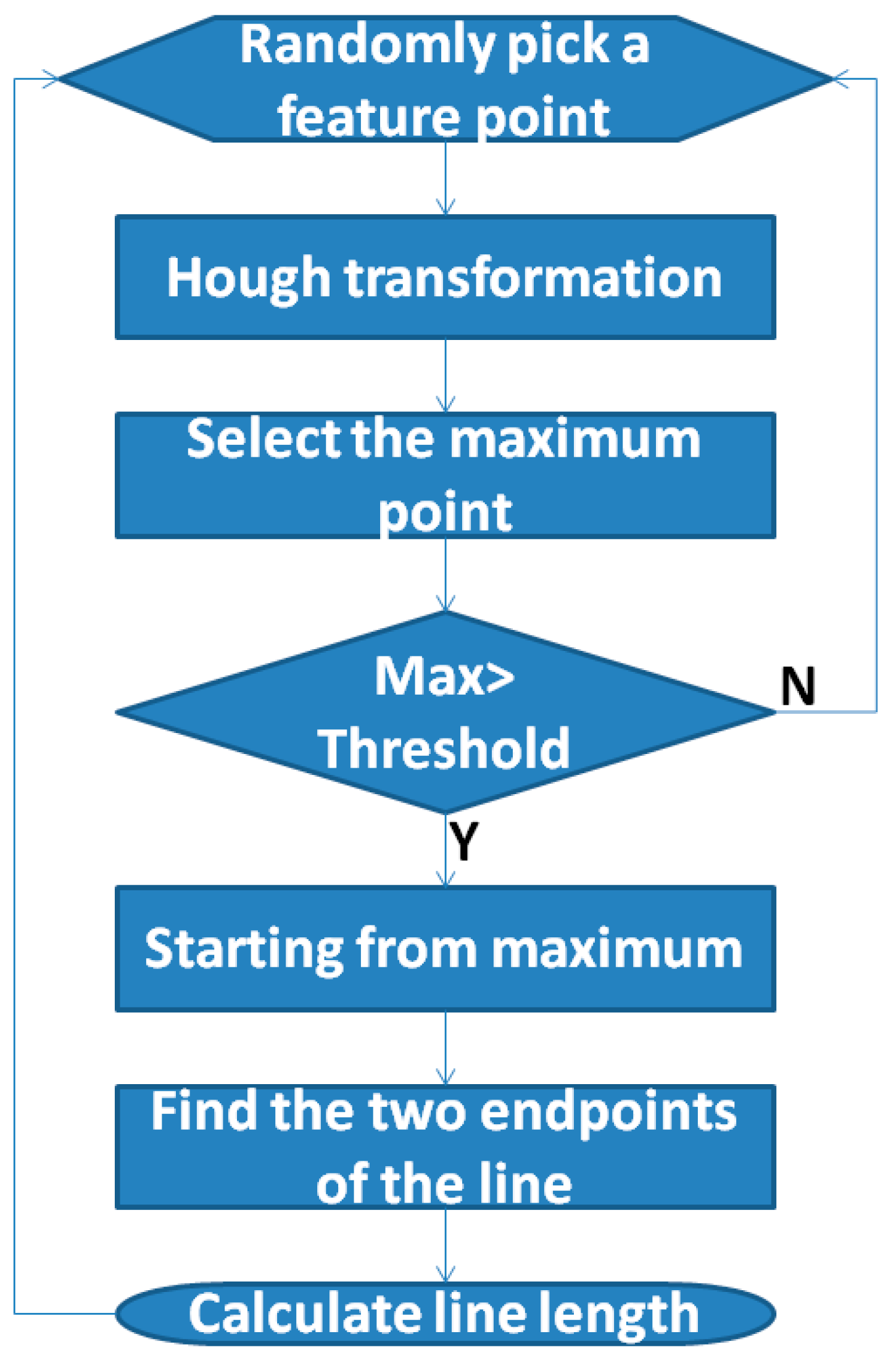 Information 12 00235 g009