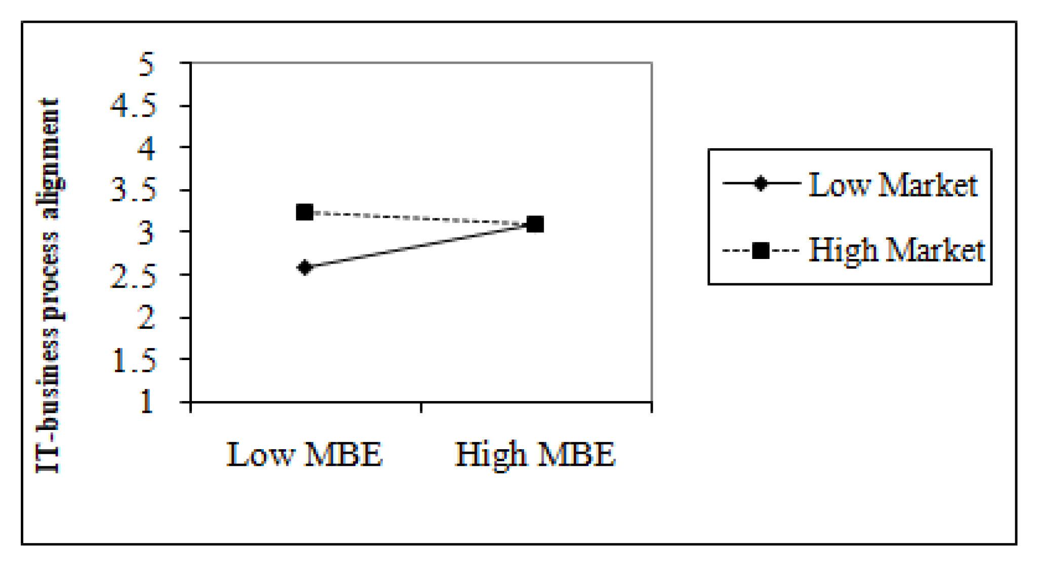 Information 12 00237 g004