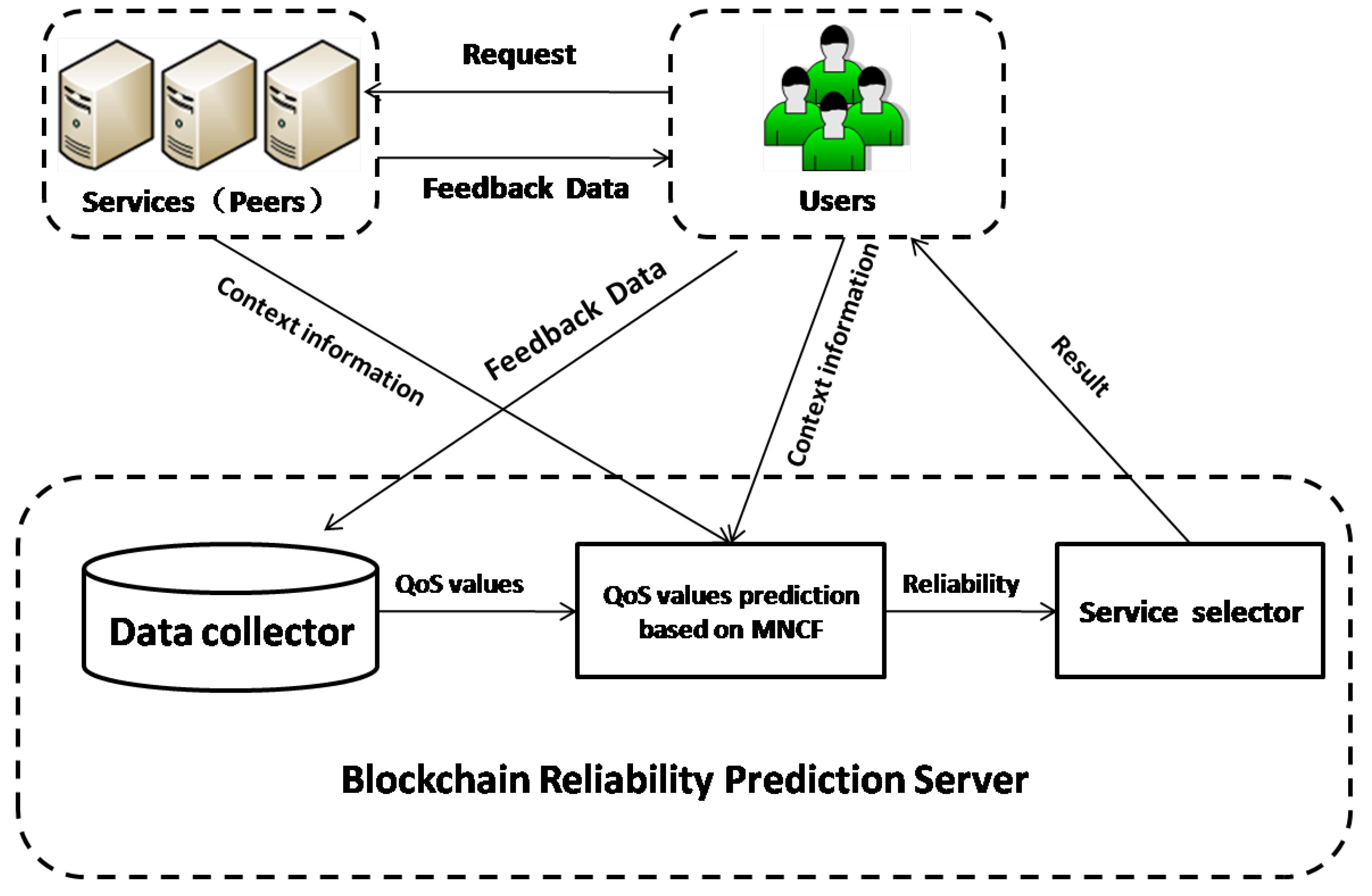 Information 12 00242 g001 Information 12 00242 g001