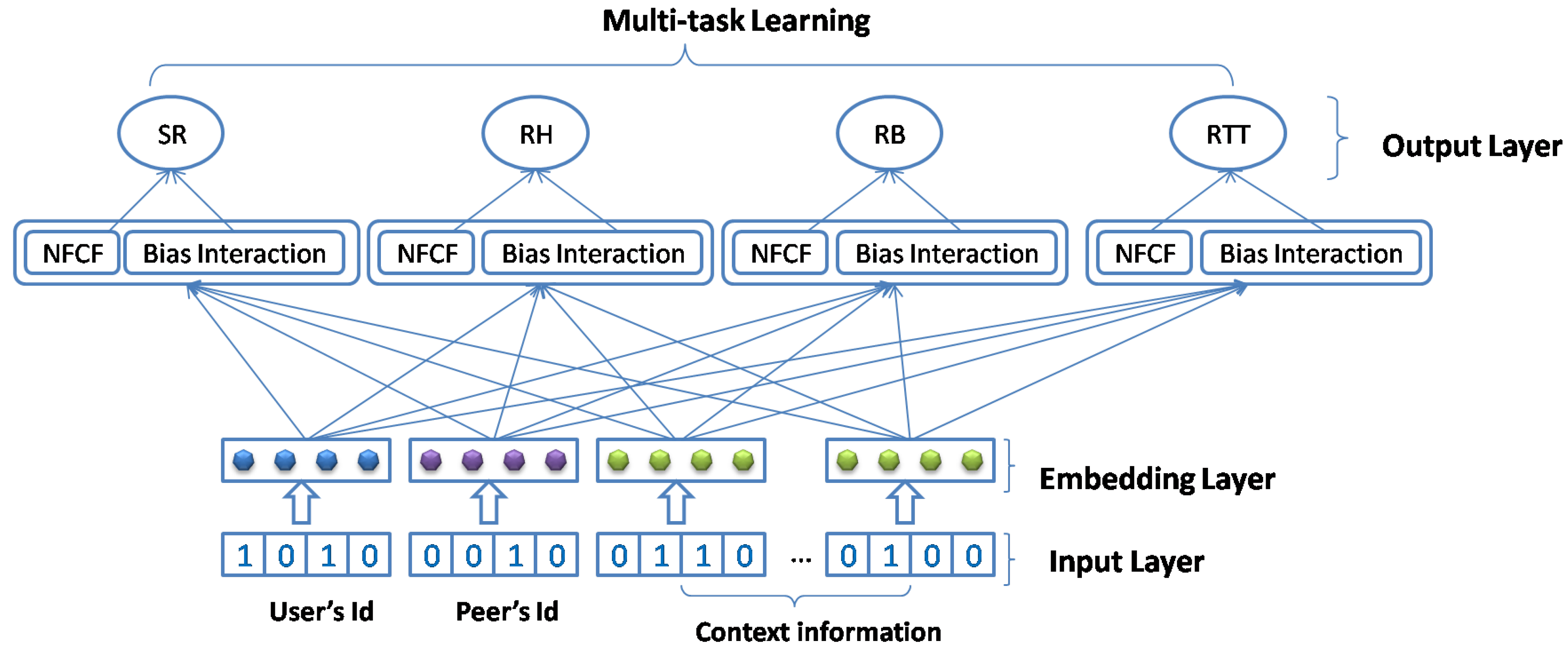 Information 12 00242 g002 Information 12 00242 g002
