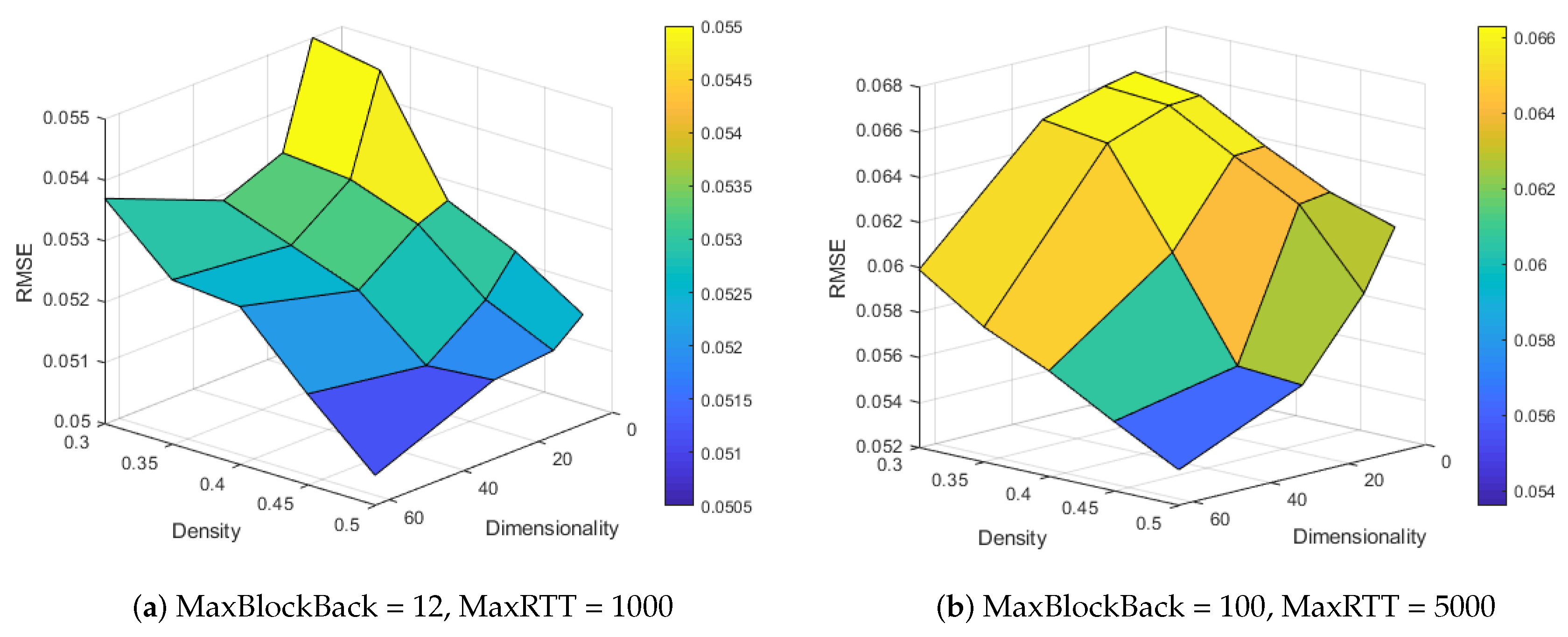Information 12 00242 g006 Information 12 00242 g006