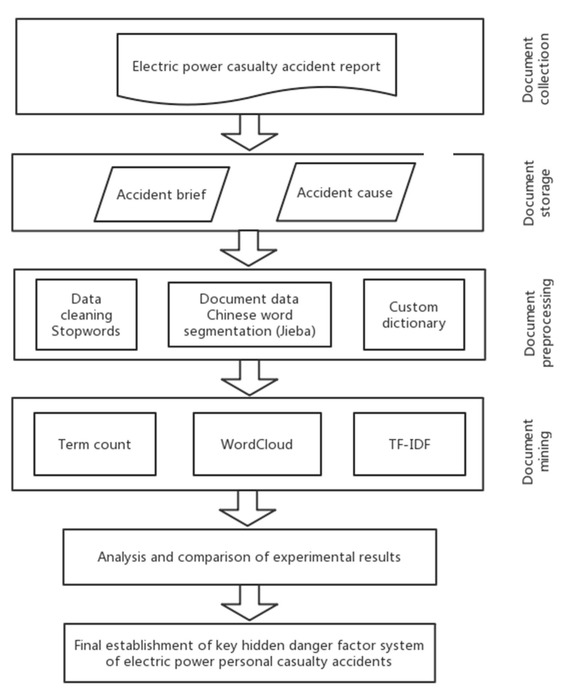 Information 12 00243 g001 Information 12 00243 g001