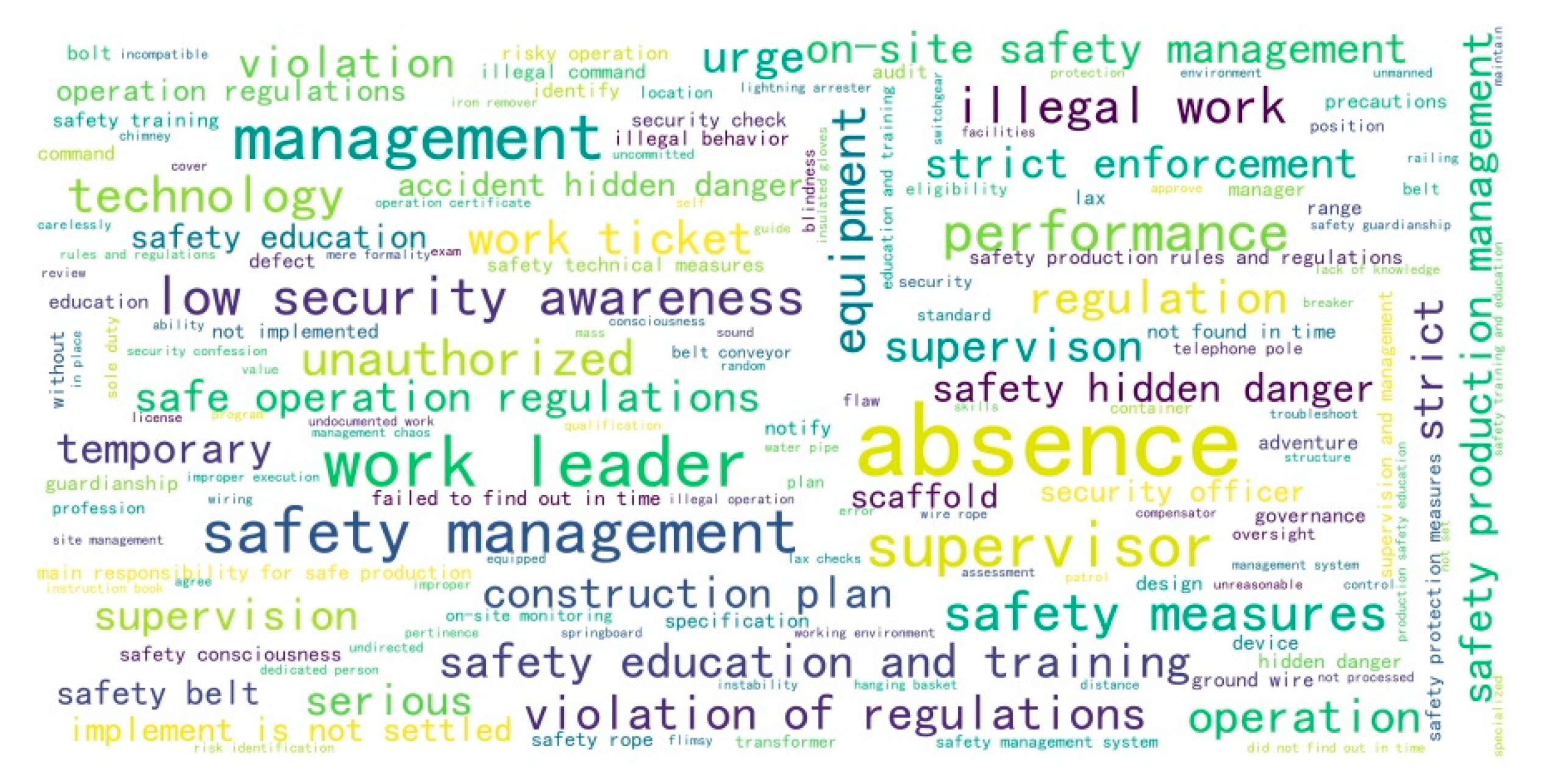 Information 12 00243 g004 Information 12 00243 g004