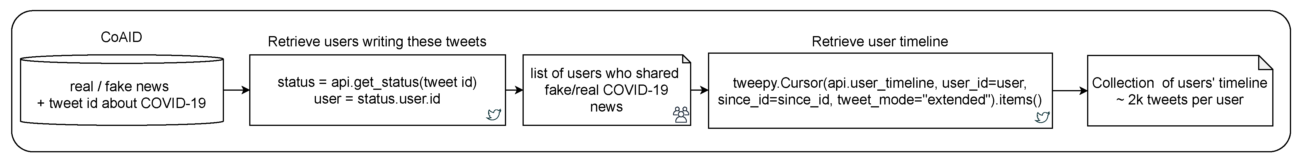 Information 12 00248 g001