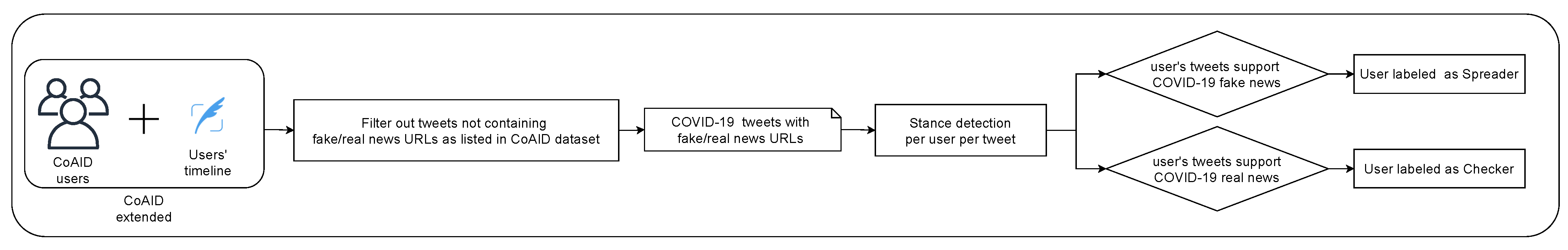 Information 12 00248 g002