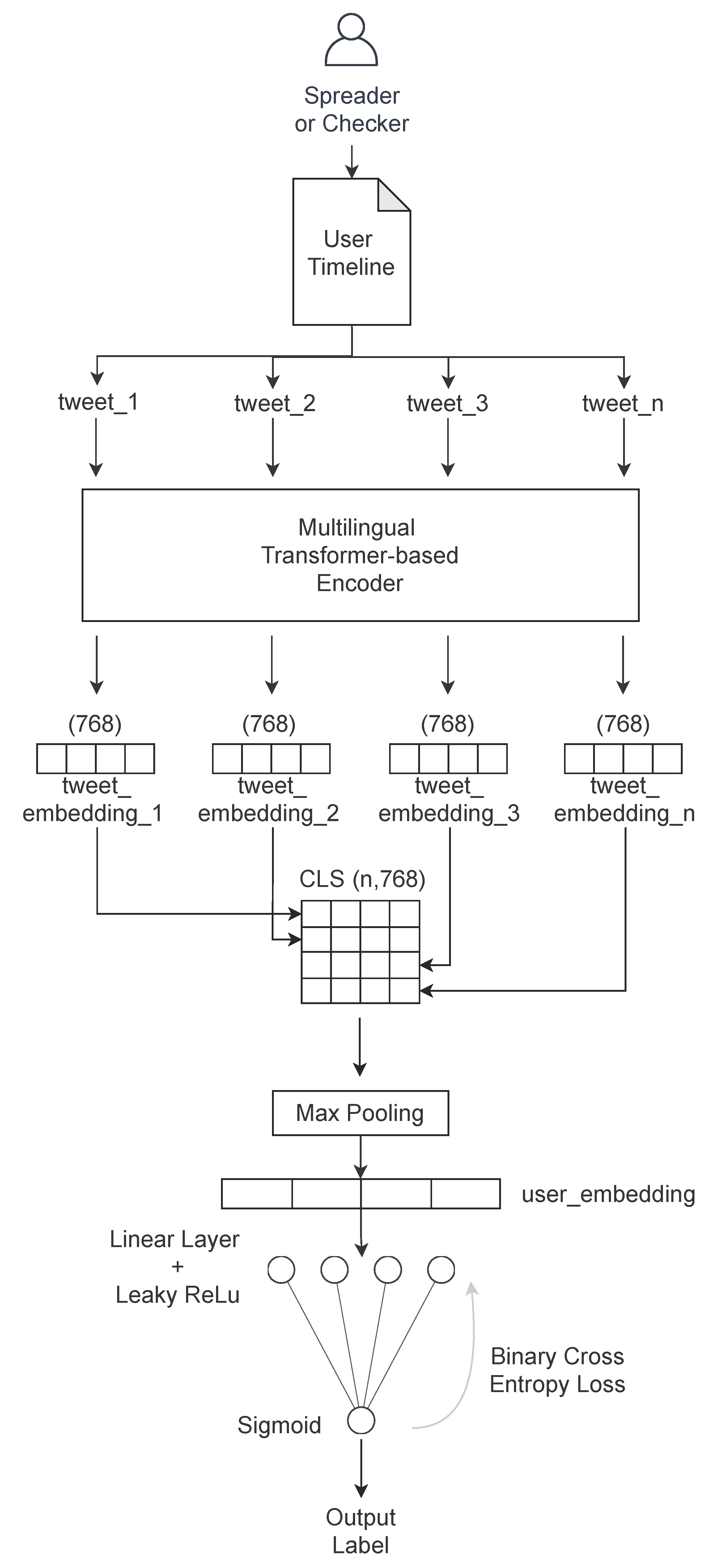Information 12 00248 g005