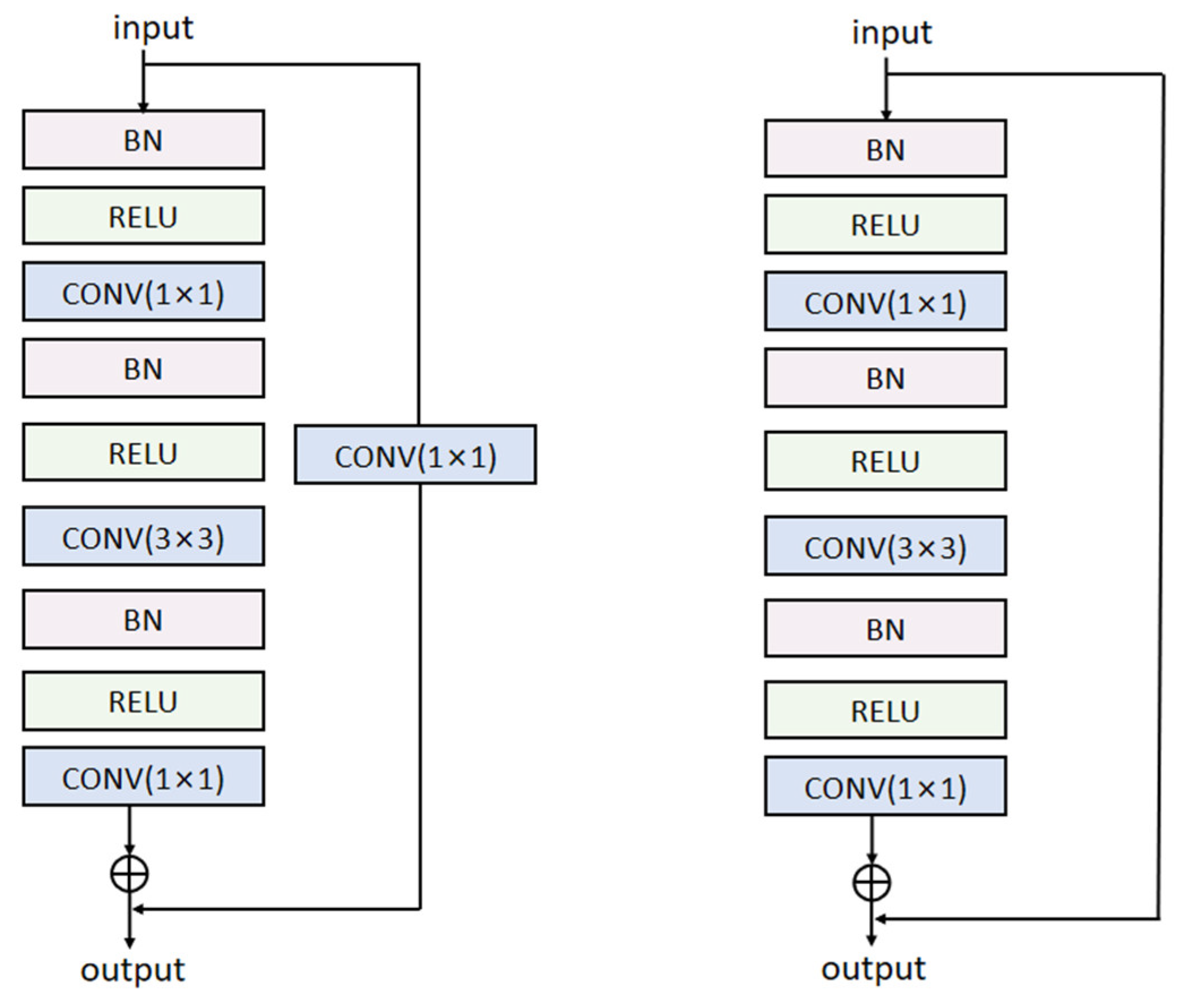 Information 12 00249 g002 Information 12 00249 g002