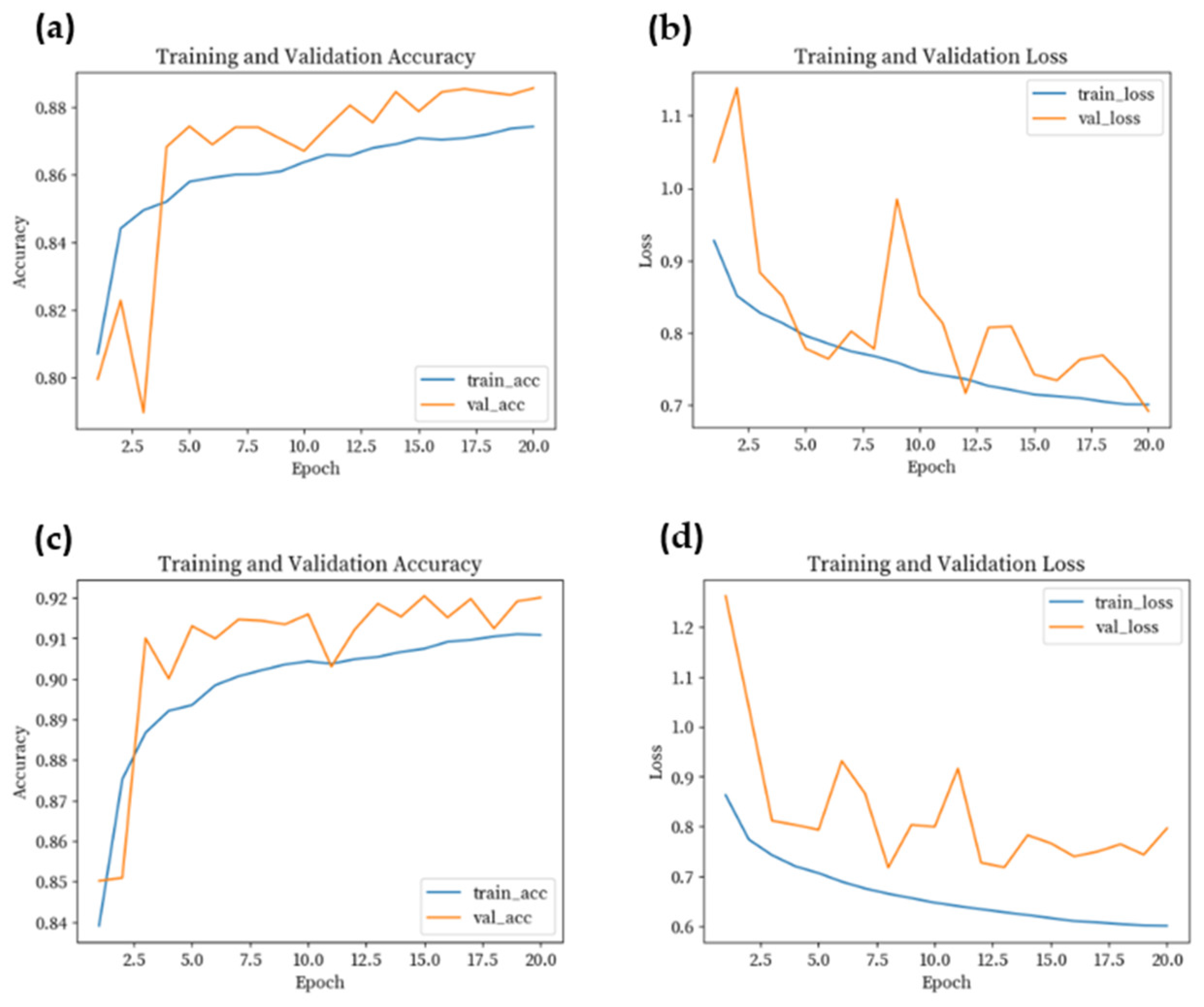Information 12 00249 g006 Information 12 00249 g006