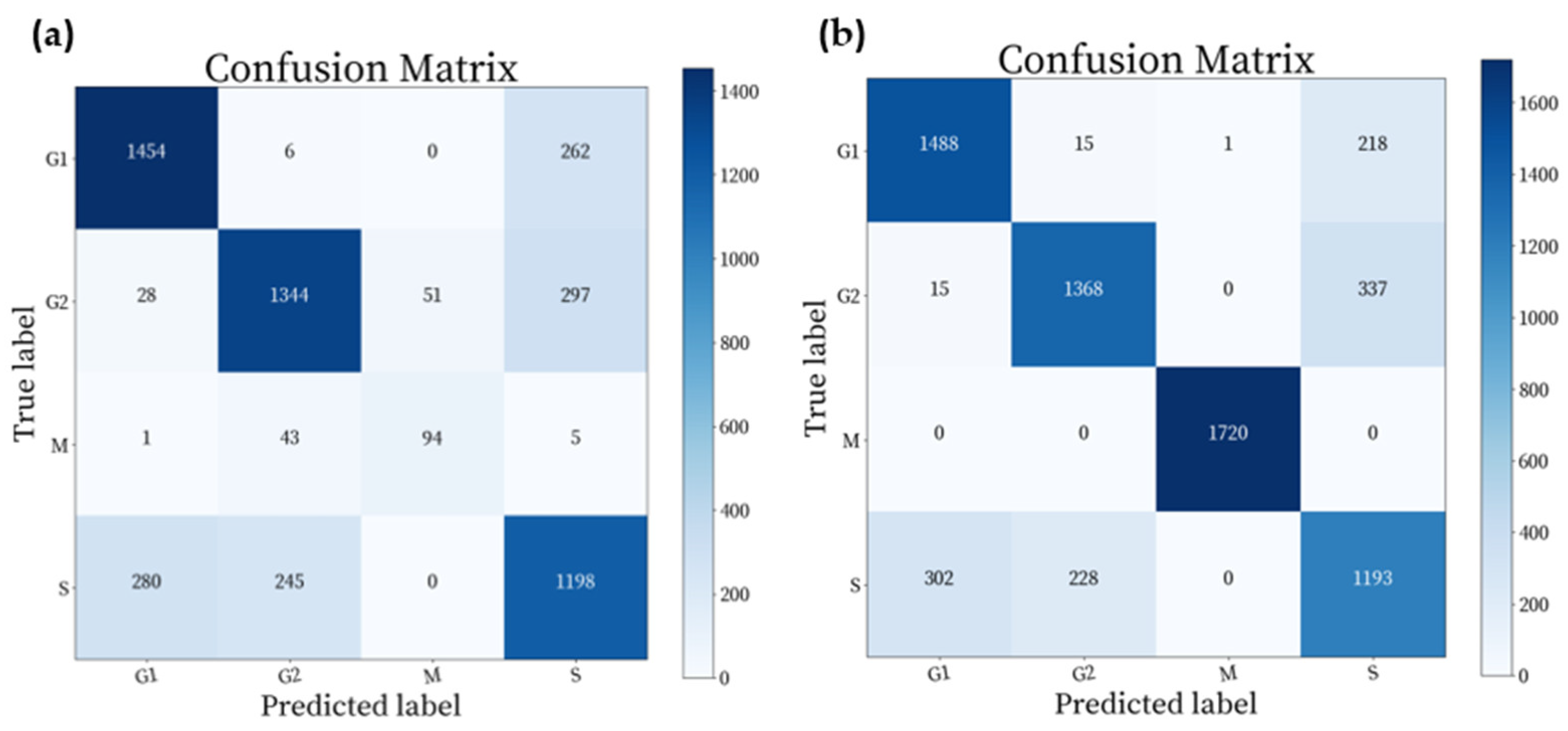 Information 12 00249 g007 Information 12 00249 g007