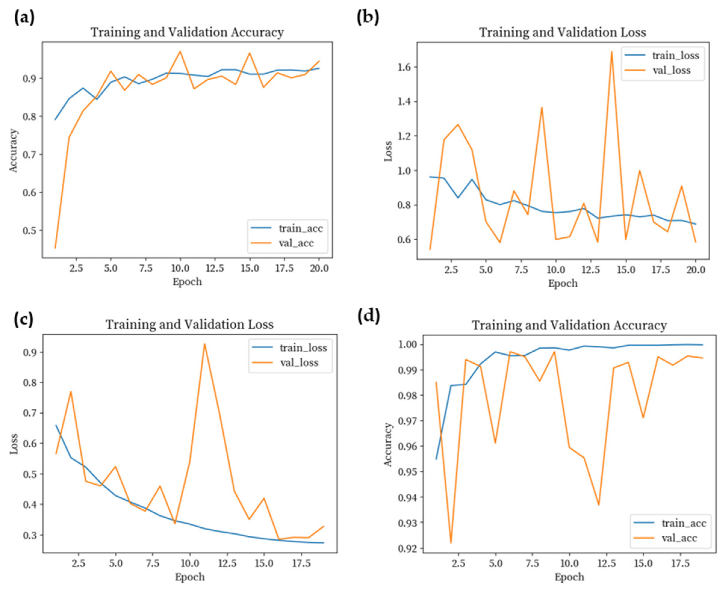 Information 12 00249 g010 Information 12 00249 g010