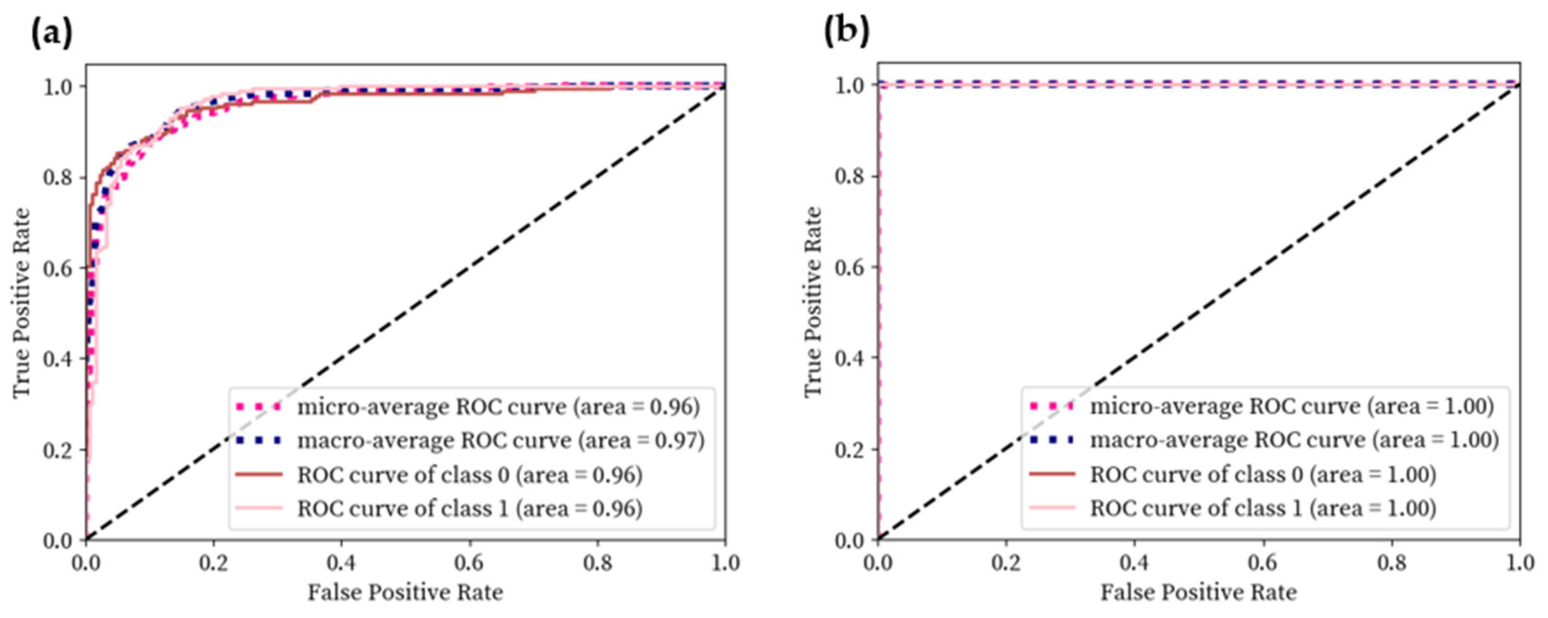 Information 12 00249 g012 Information 12 00249 g012