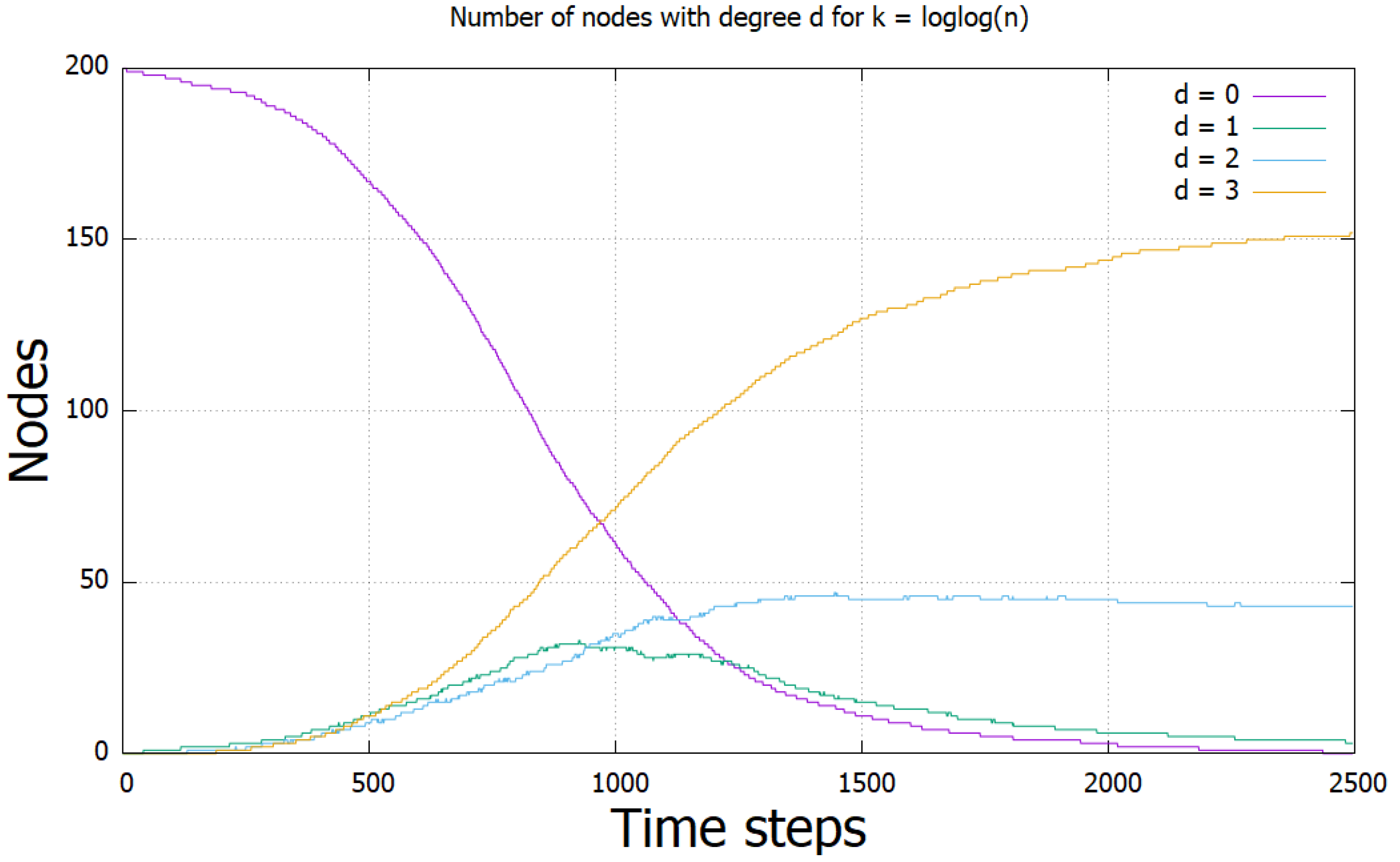 Information 12 00254 g003