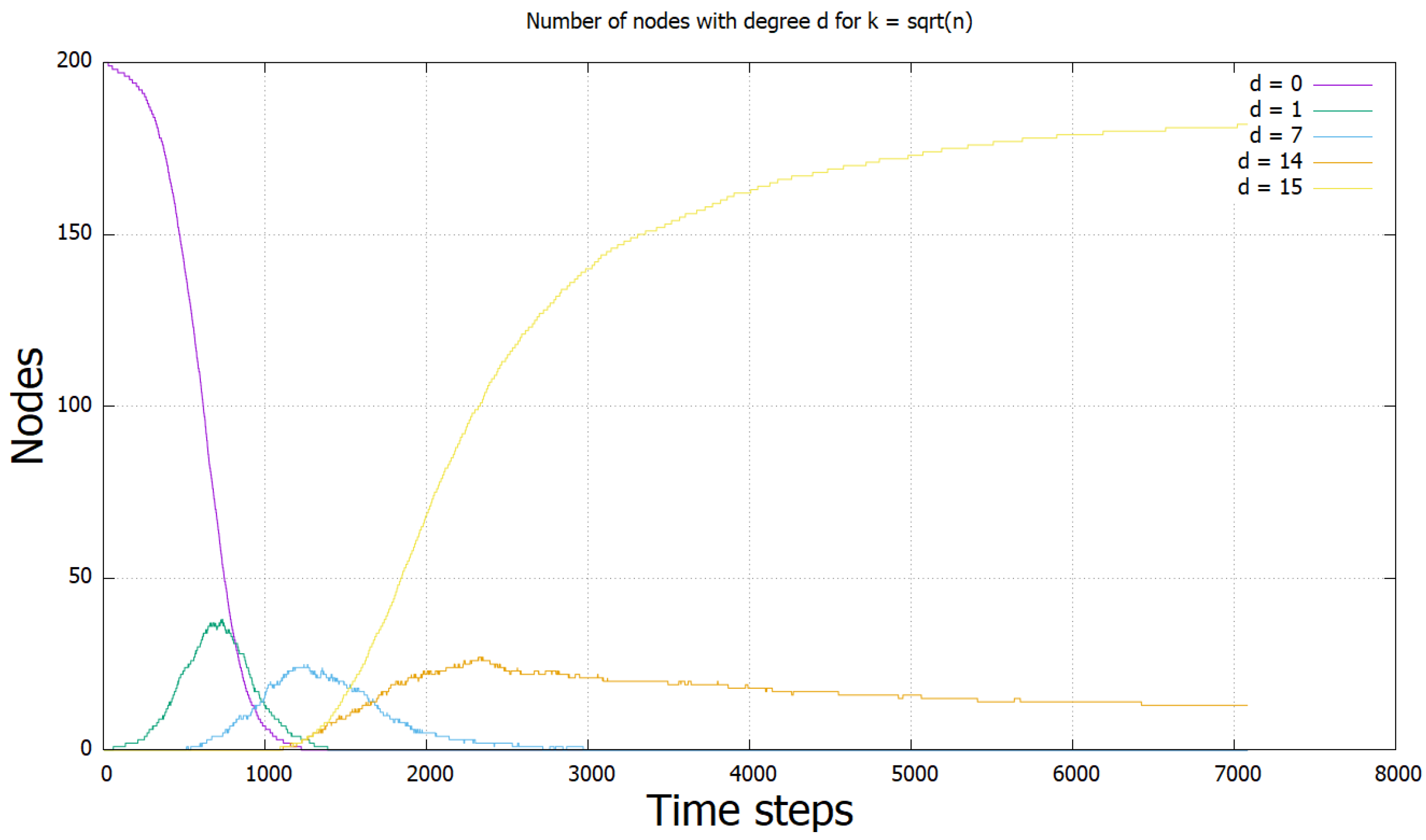 Information 12 00254 g005