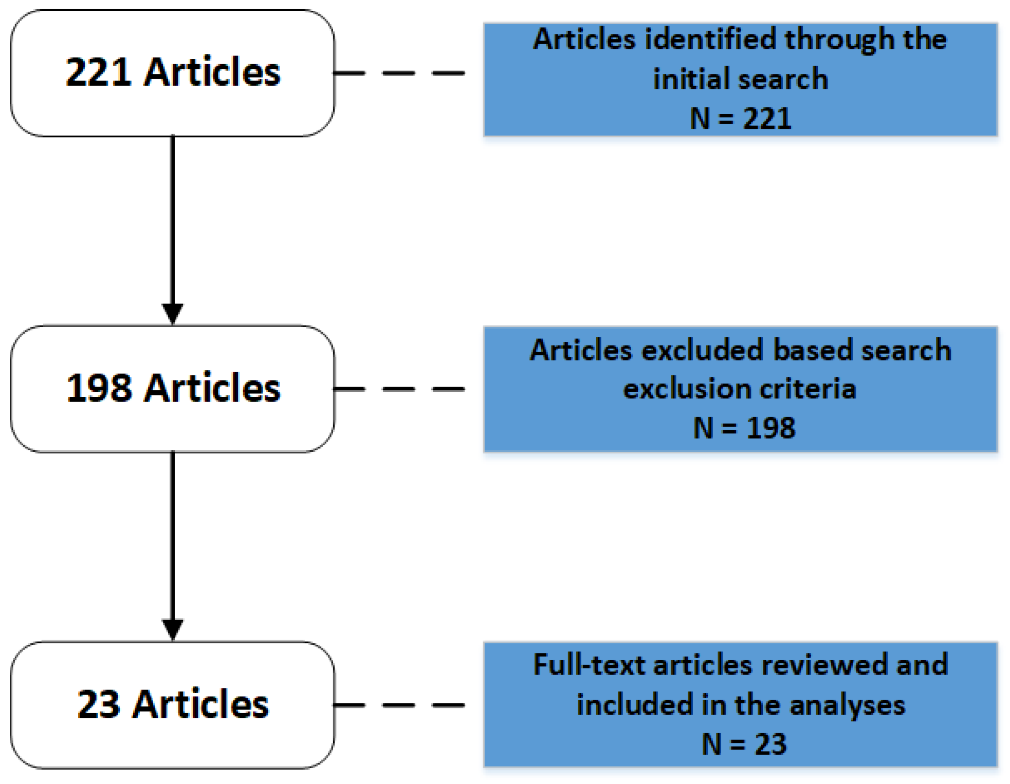 Information 12 00257 g001 550
