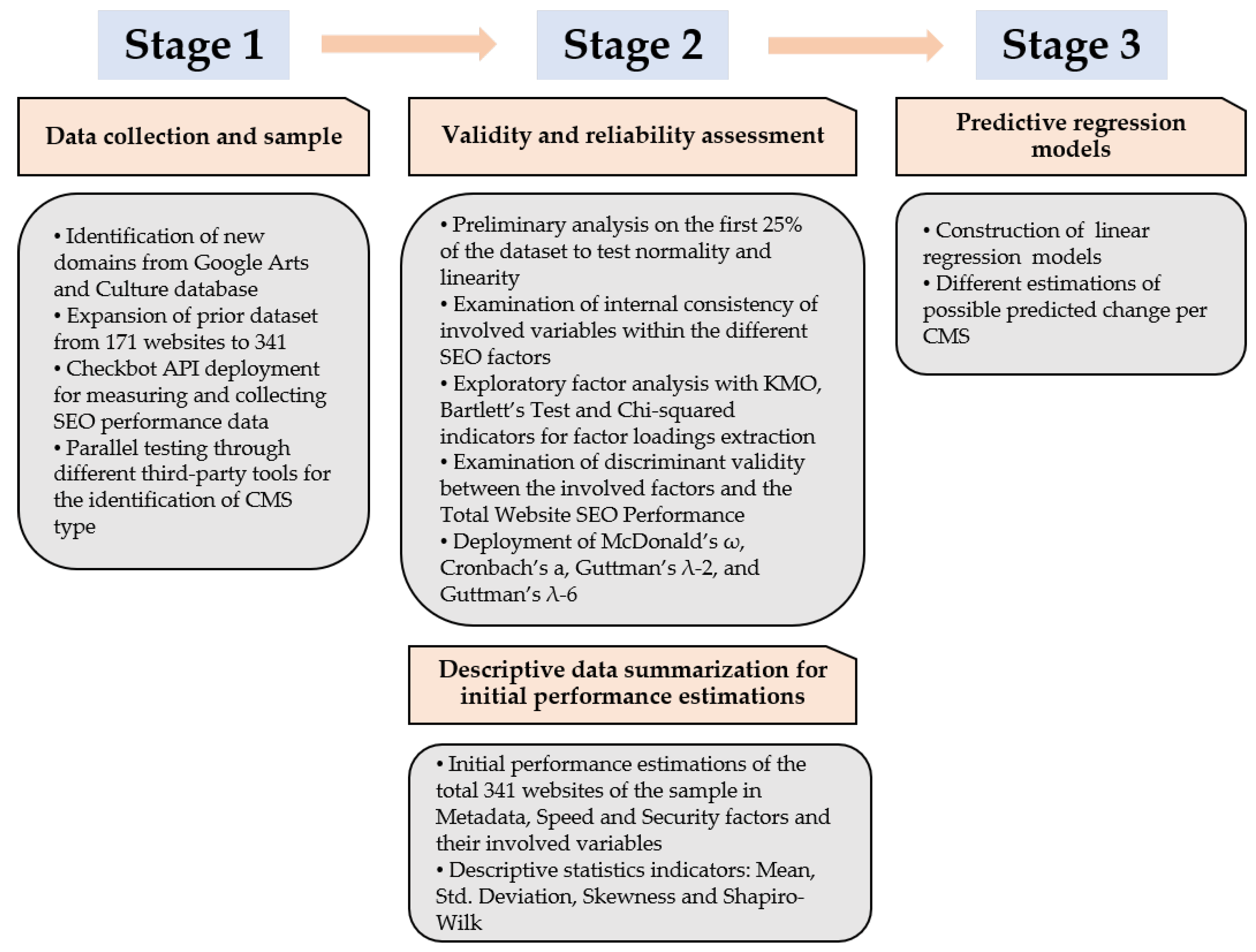 Information 12 00259 g001 Information 12 00259 g001