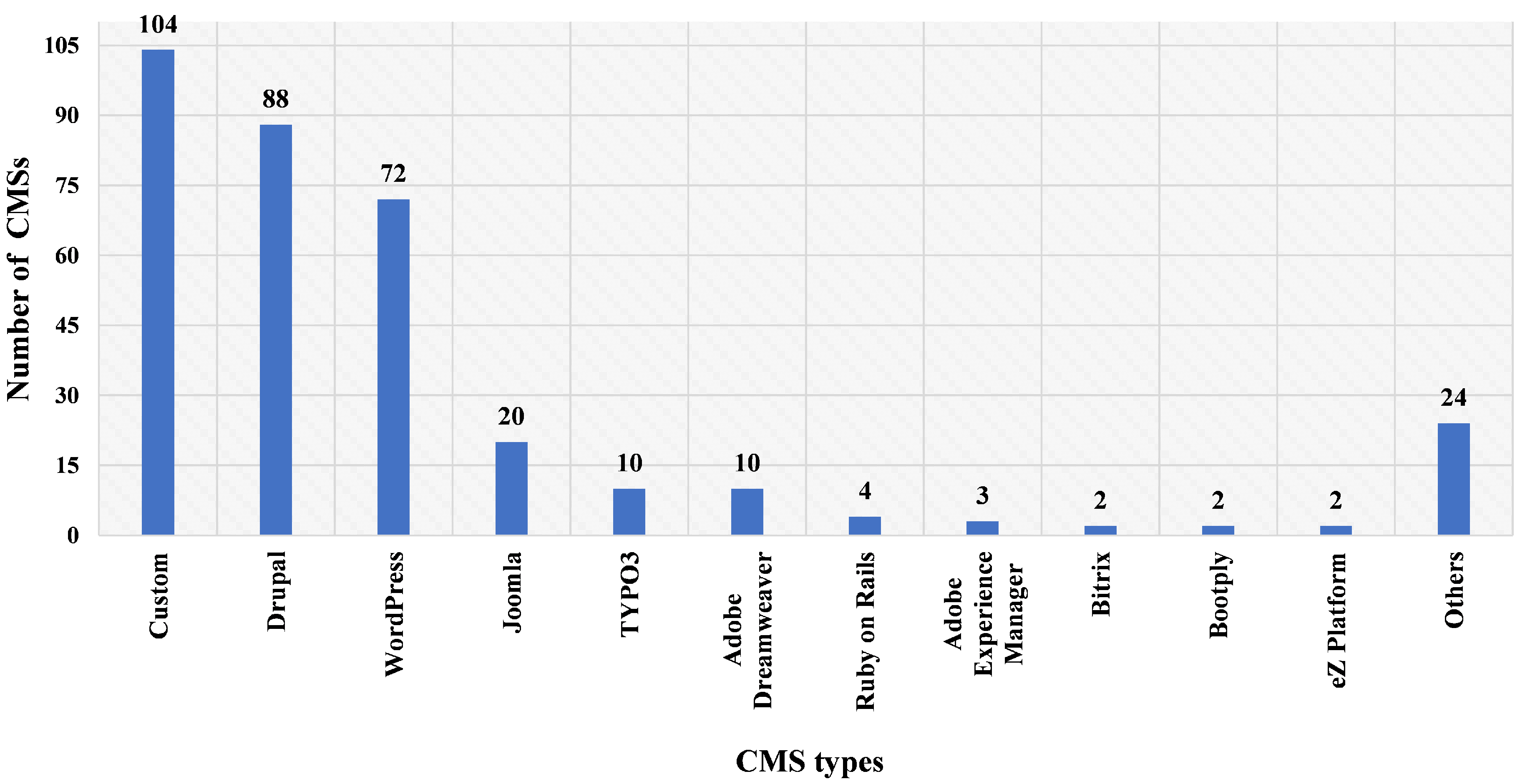 Information 12 00259 g002 Information 12 00259 g002