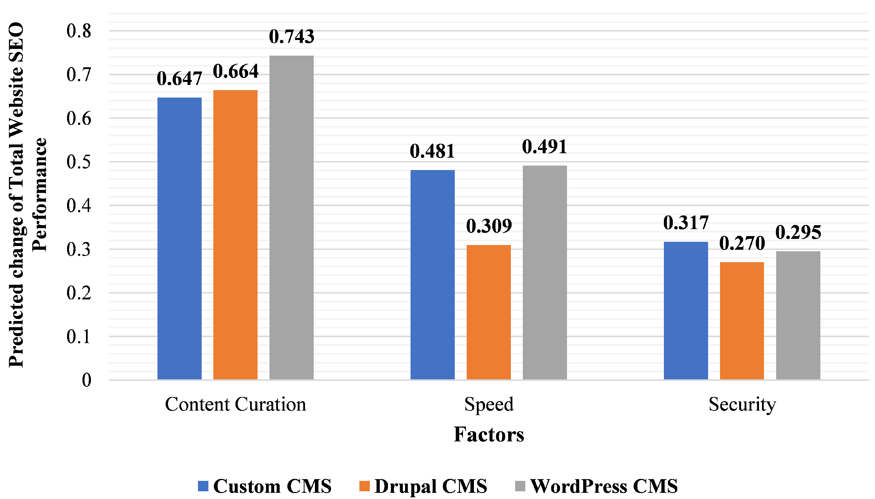 Information 12 00259 g003 Information 12 00259 g003