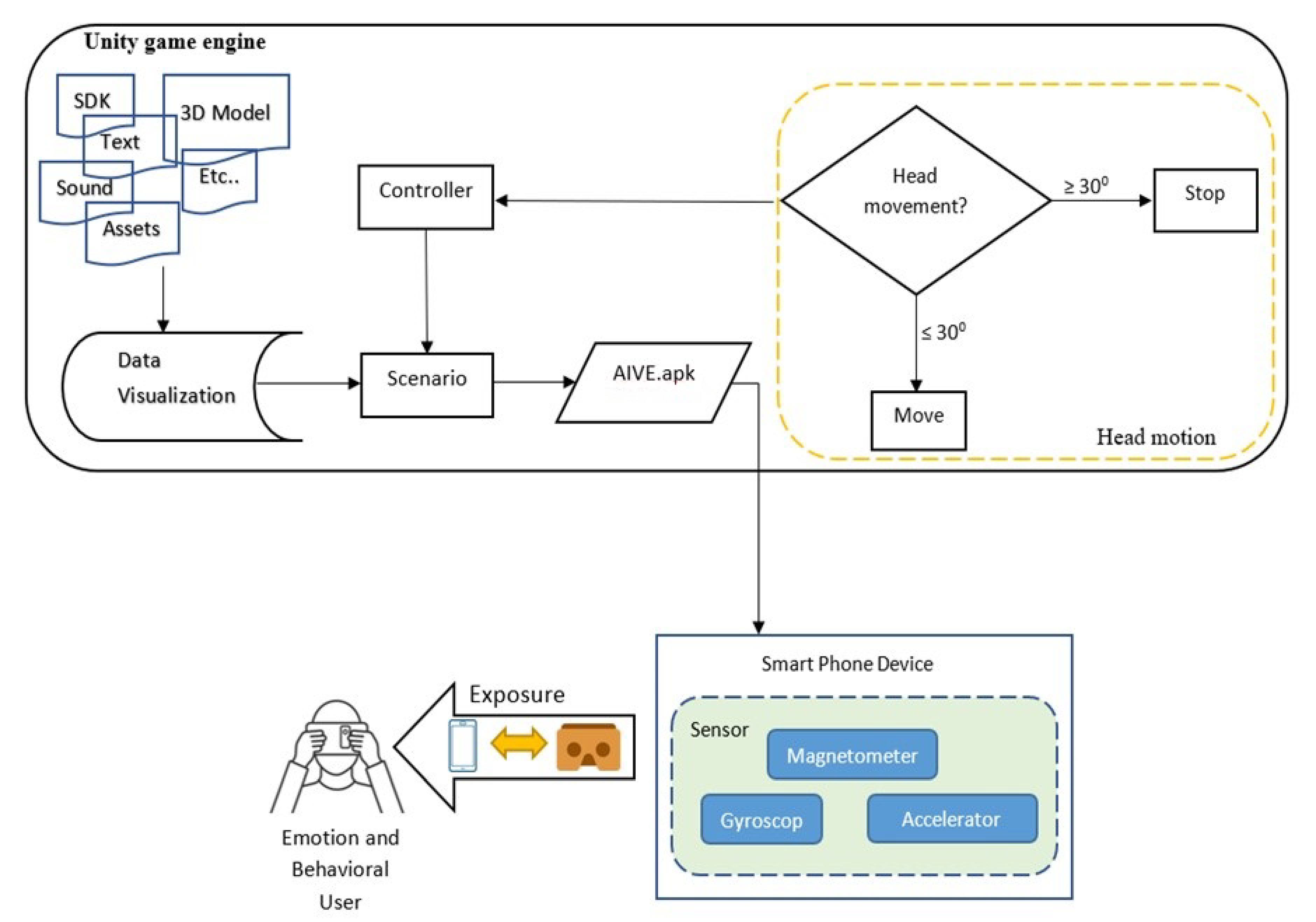 Information 12 00261 g005 550