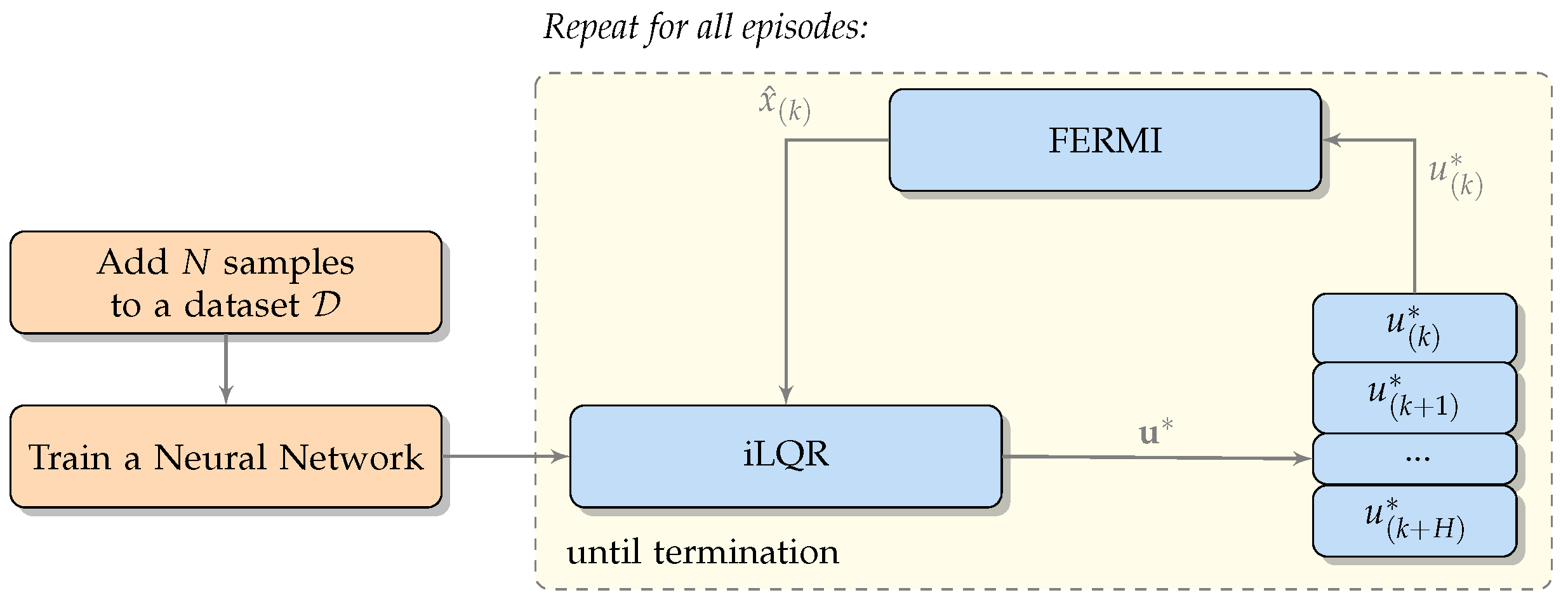 Information 12 00262 g002