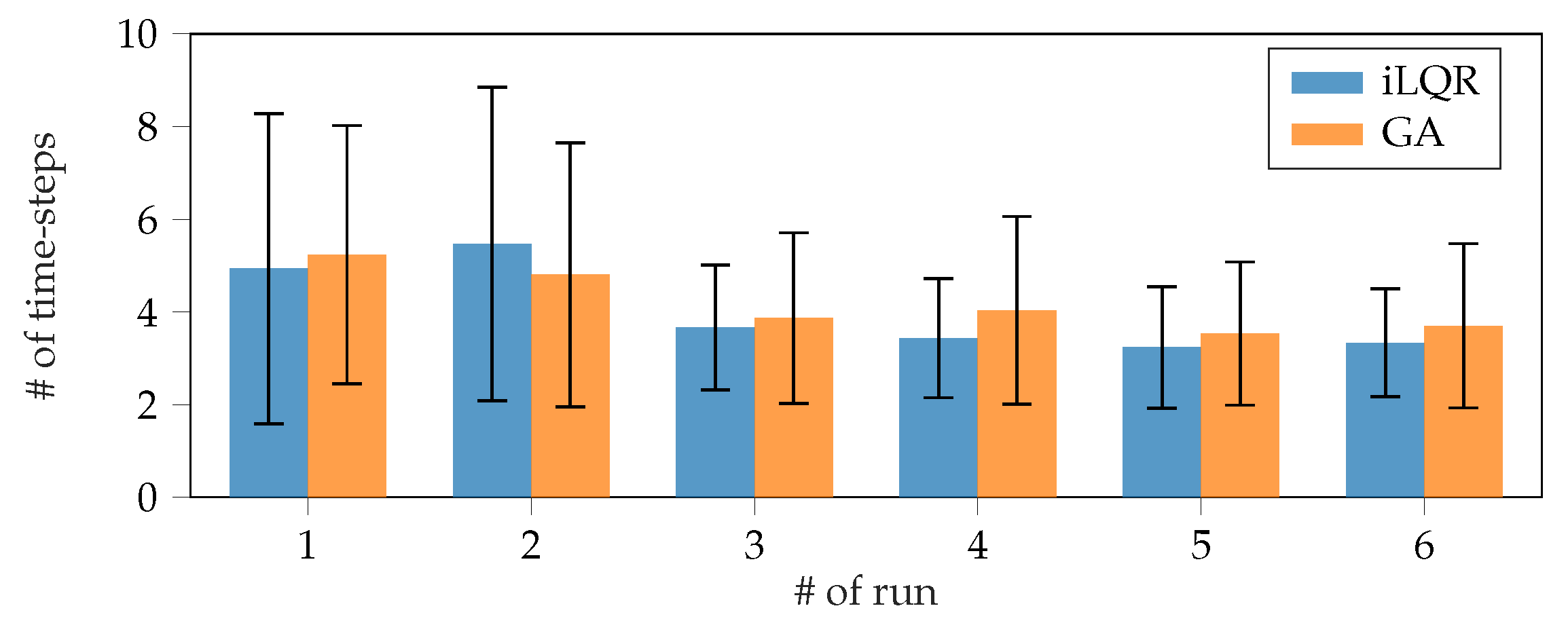 Information 12 00262 g005