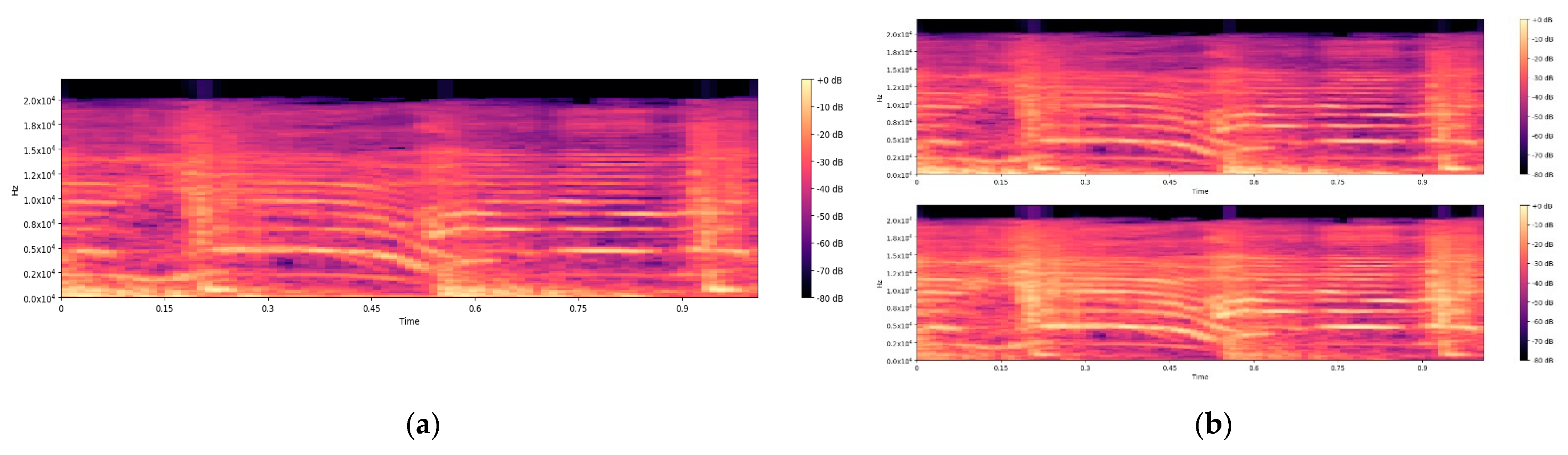 Information 12 00263 g002 550