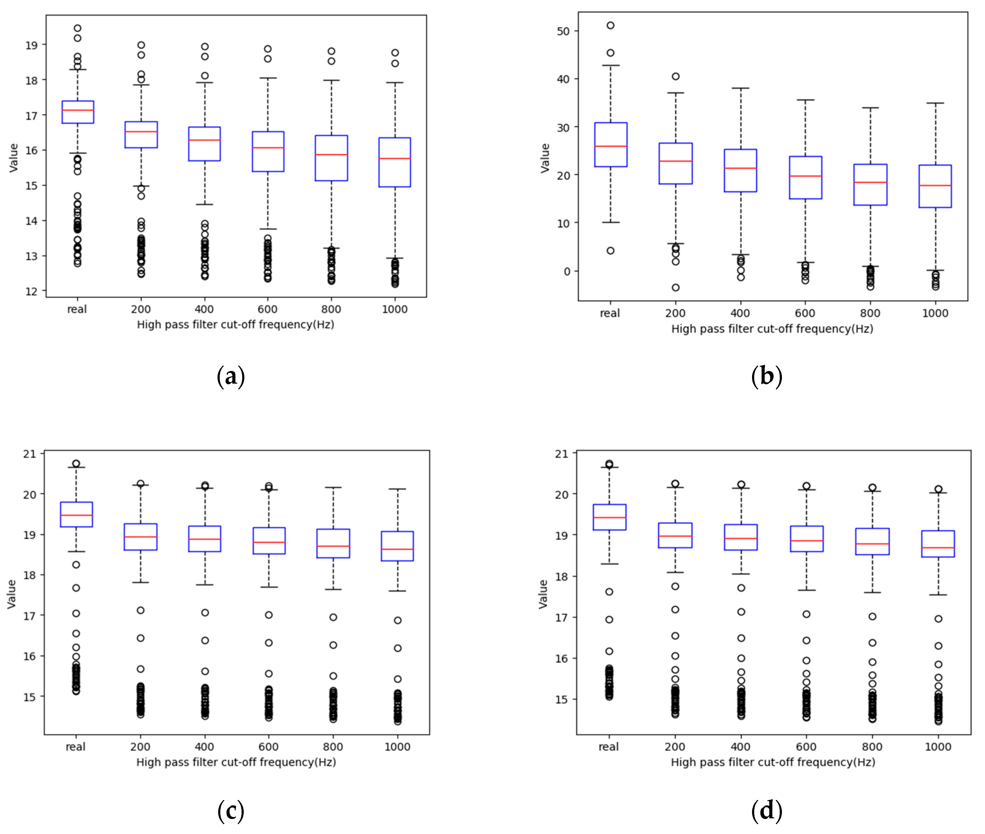 Information 12 00263 g003 550