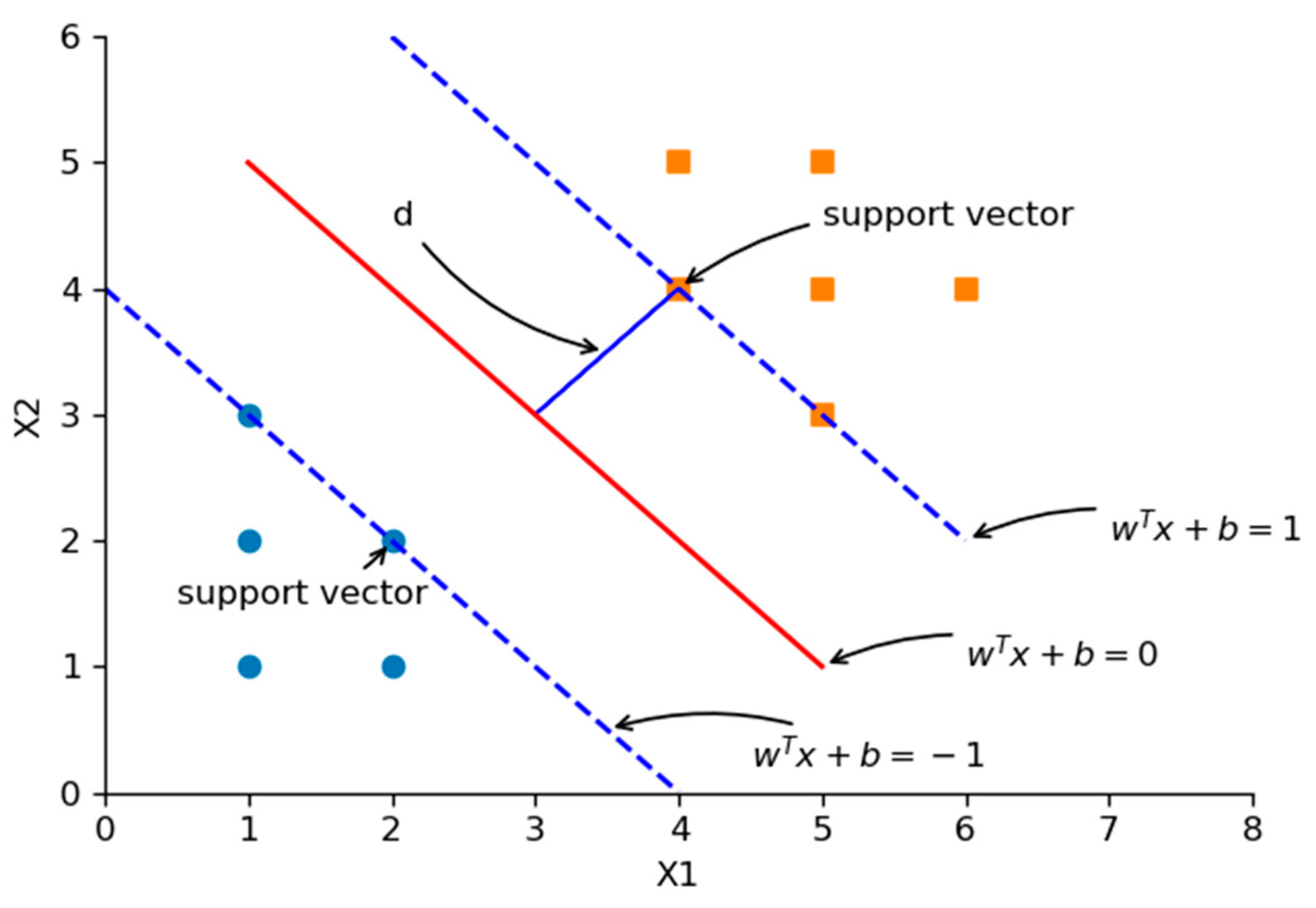 Information 12 00263 g004 550