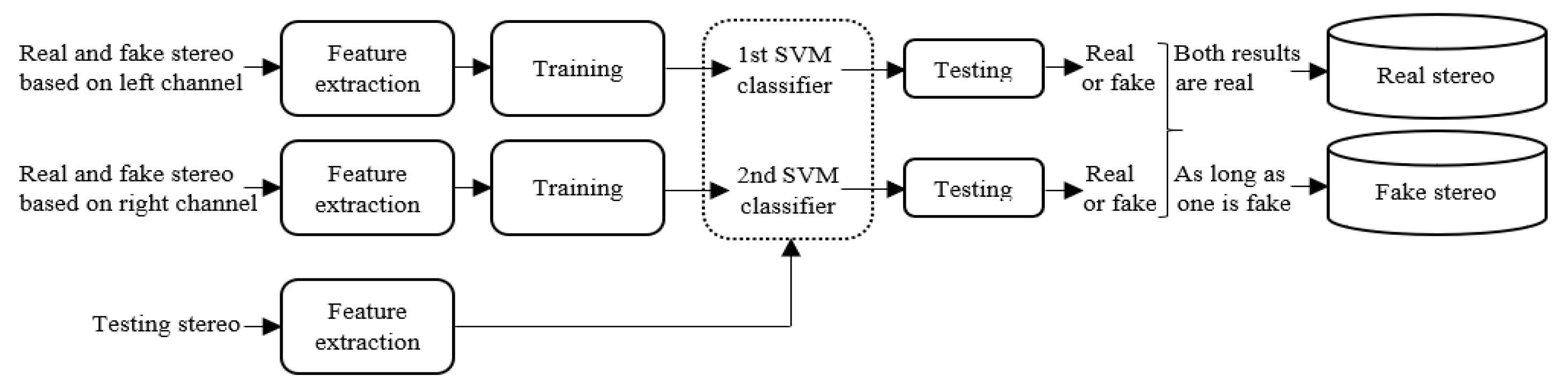 Information 12 00263 g005 550