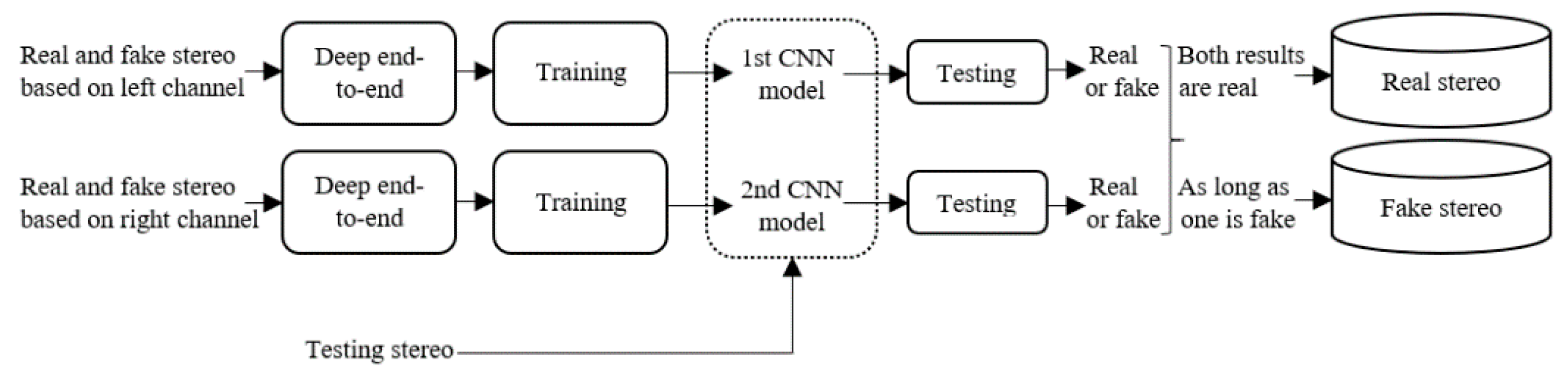 Information 12 00263 g007 550