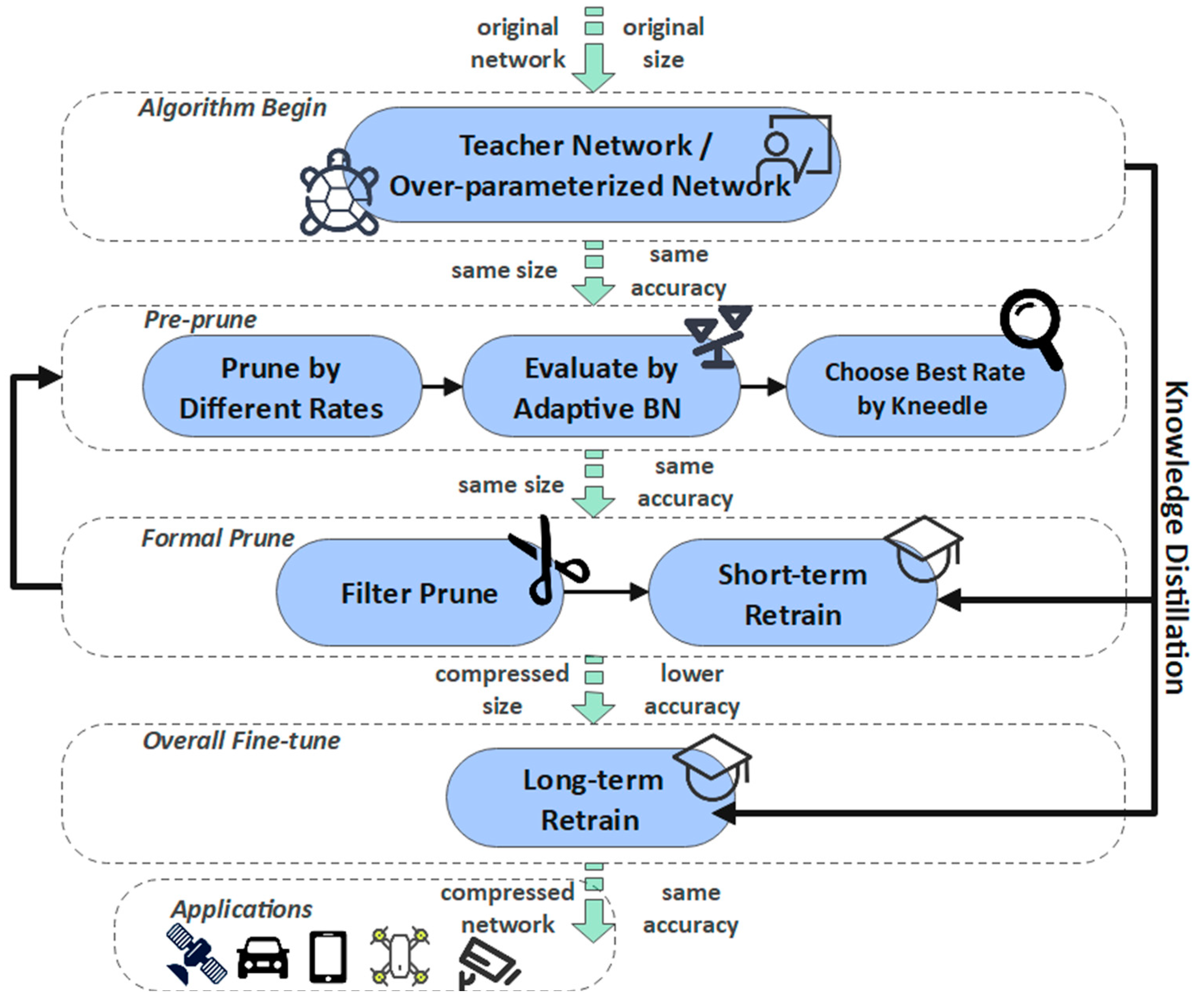Information 12 00264 g007