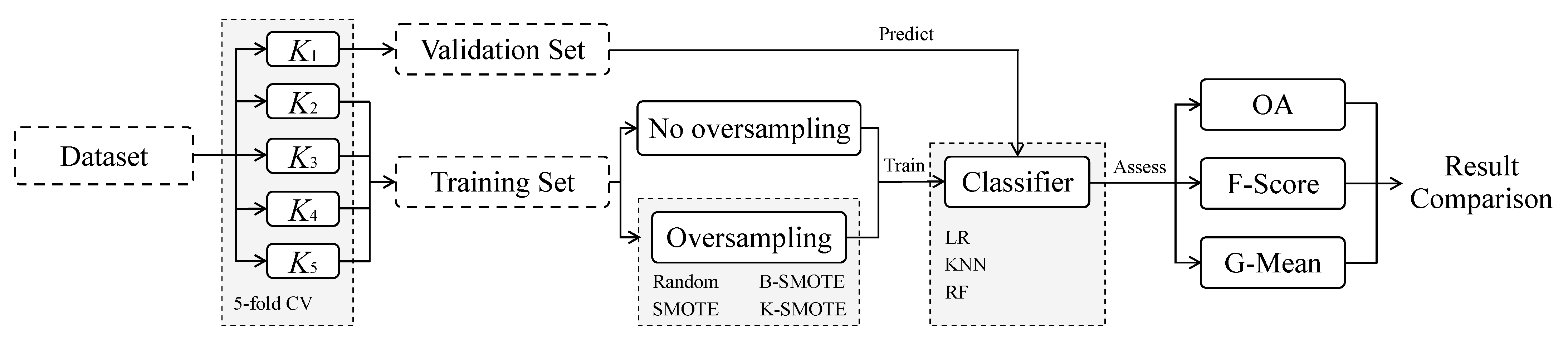 Information 12 00266 g006