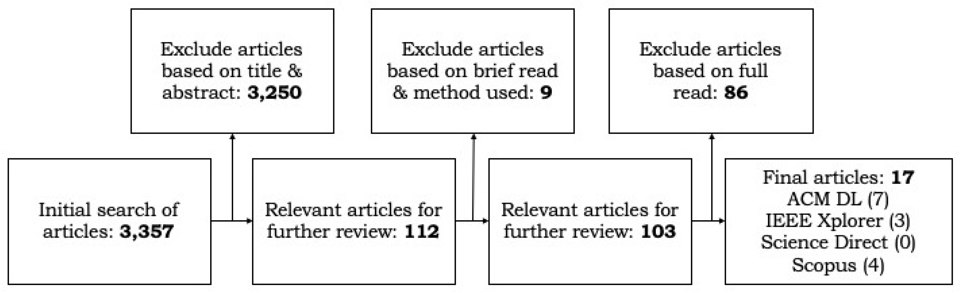 Terms Sheer drop and Steep are semantically related or have similar meaning