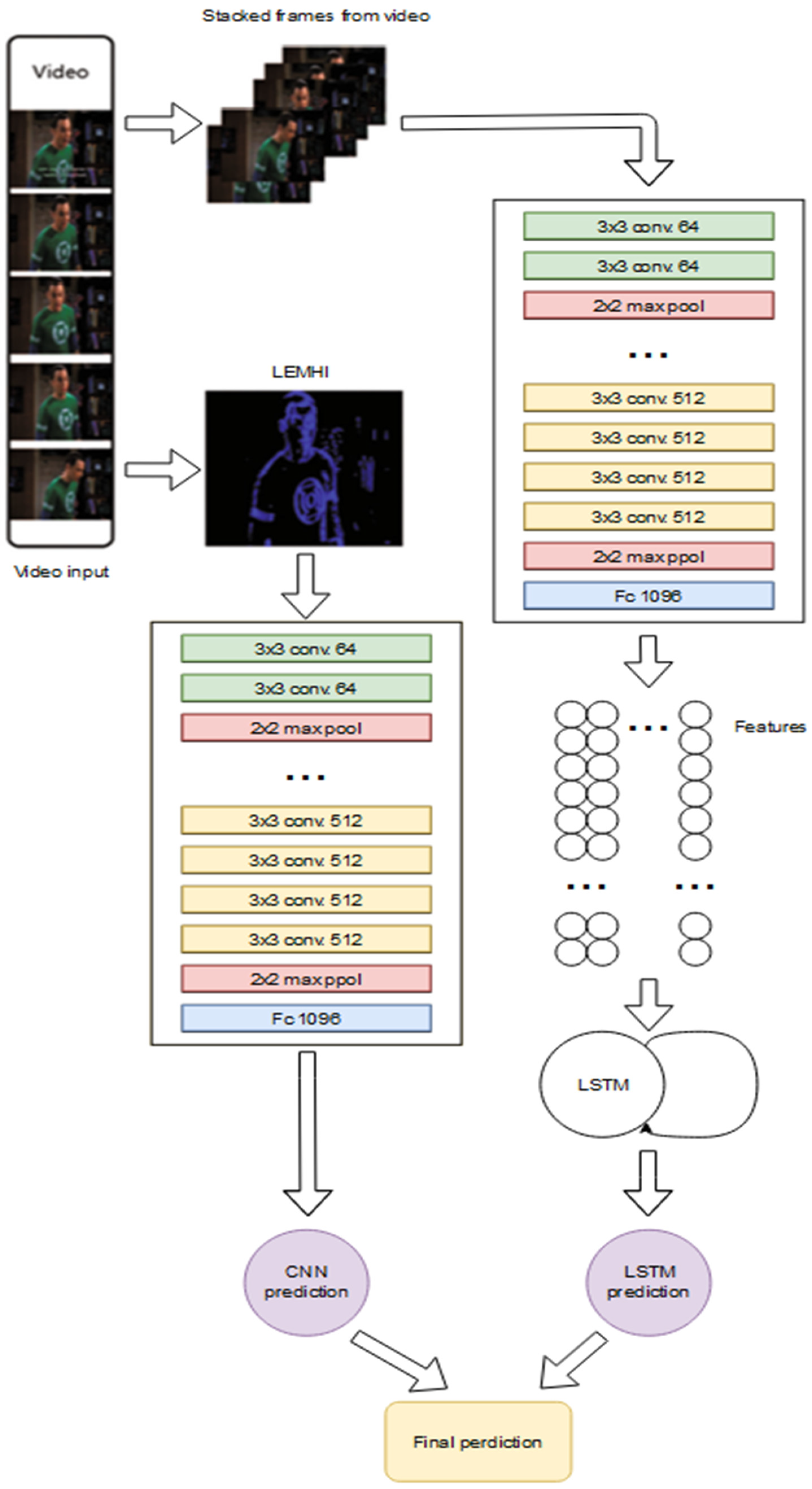 Information 12 00272 g007 550