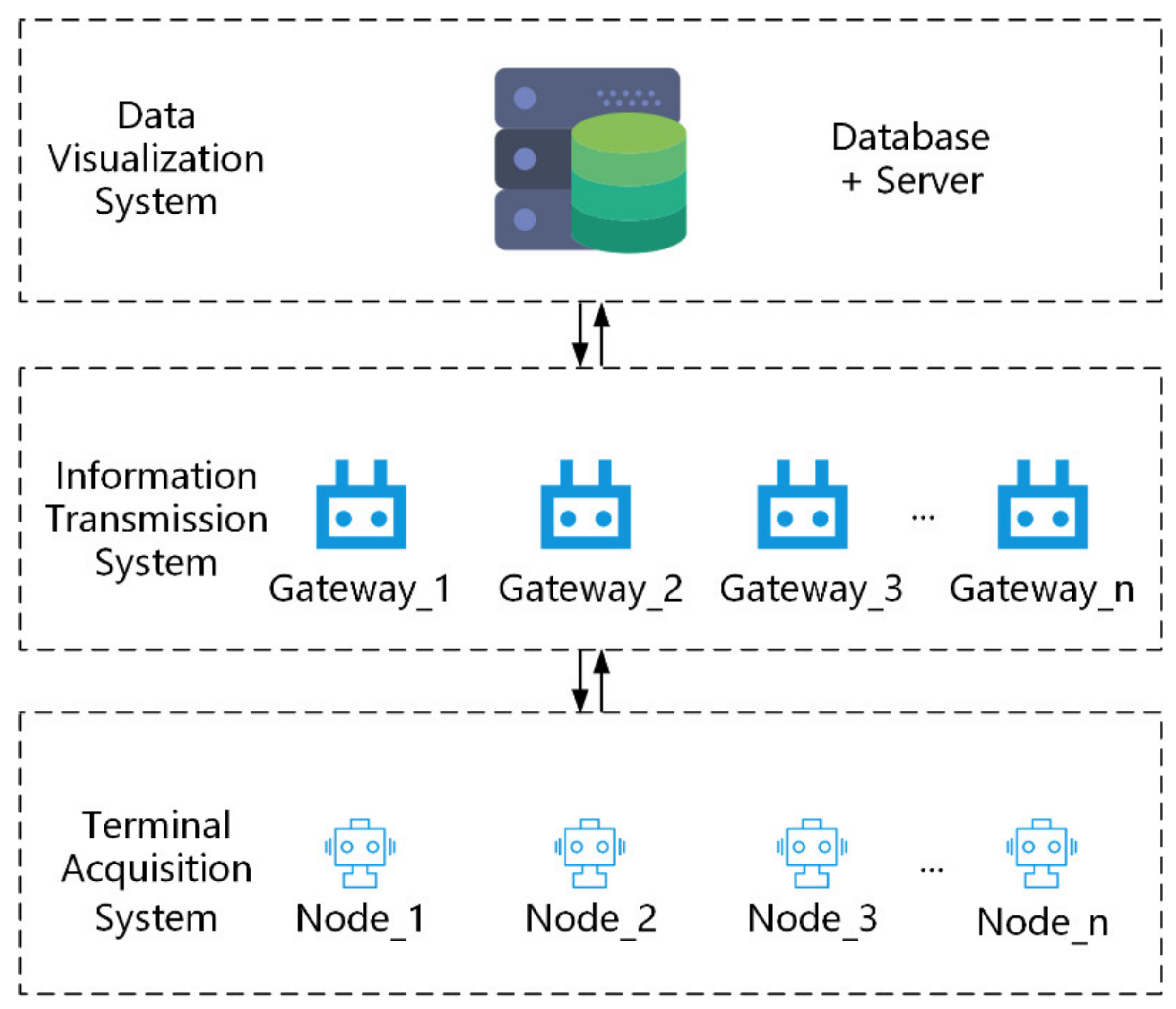 Information 12 00273 g001 550