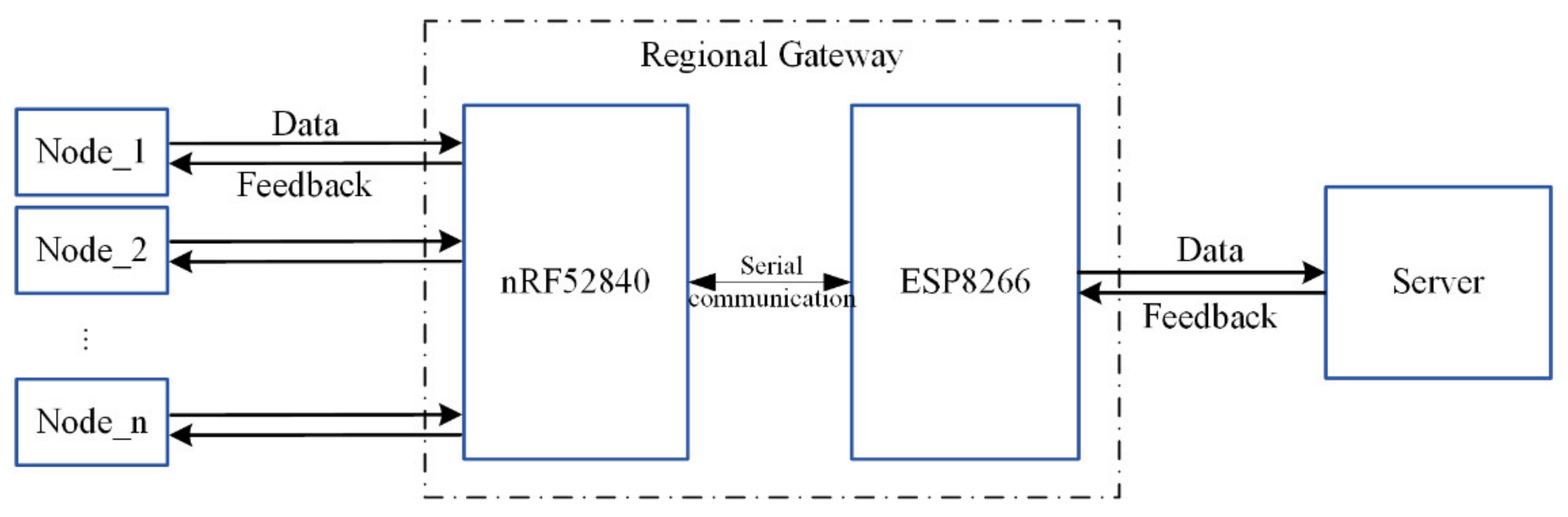 Information 12 00273 g003 550