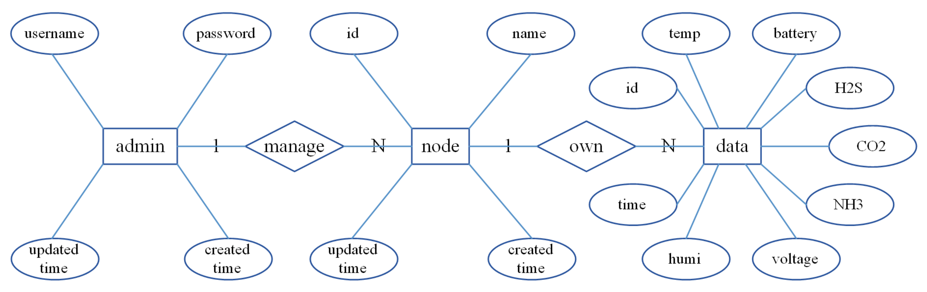 Information 12 00273 g005 550