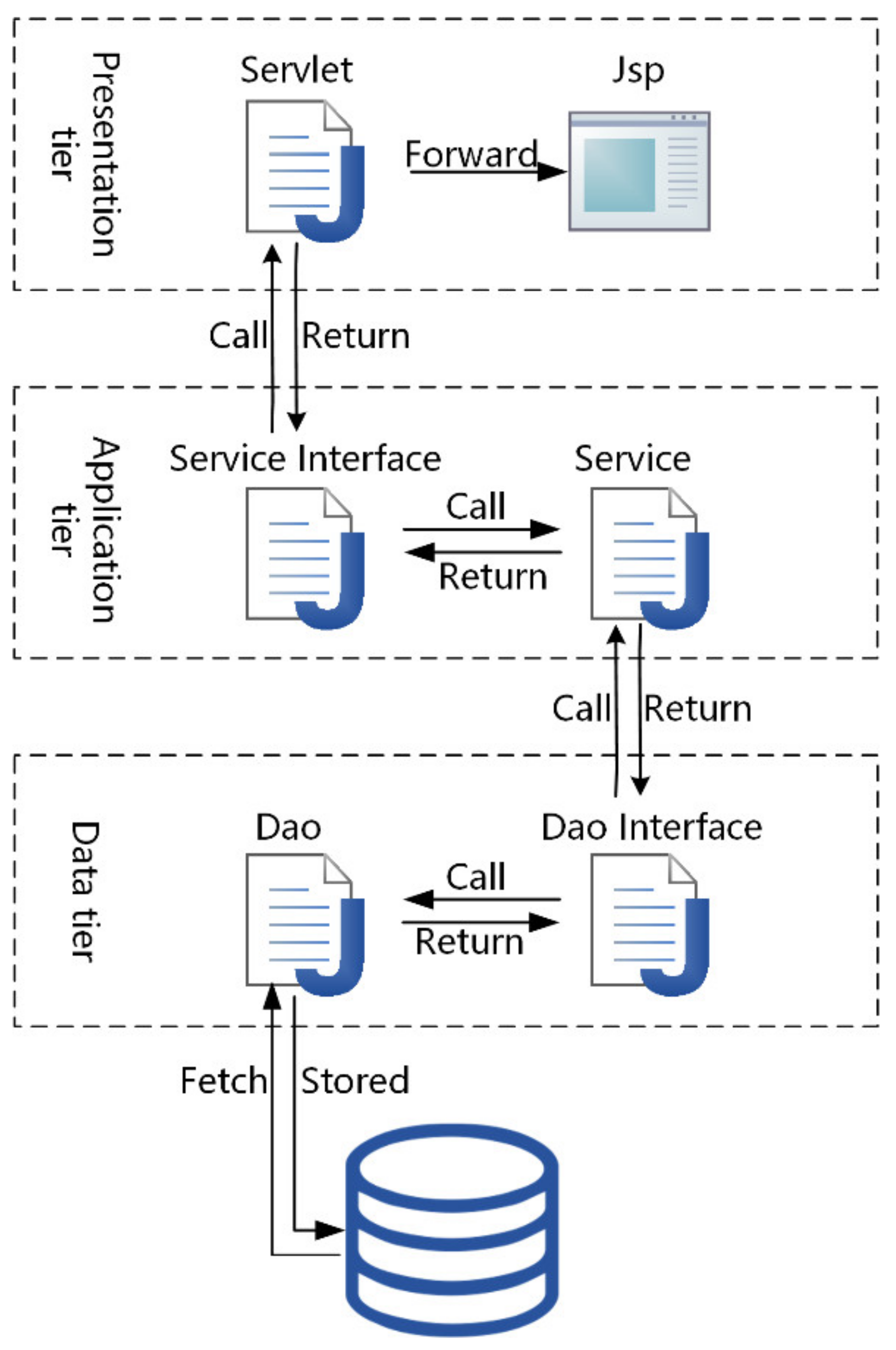 Information 12 00273 g006 550
