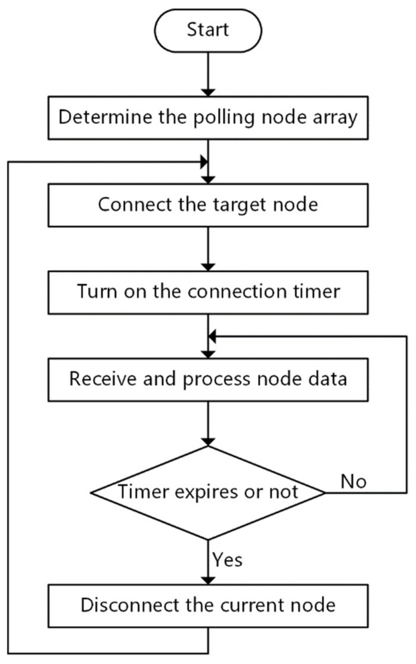 Information 12 00273 g007 550